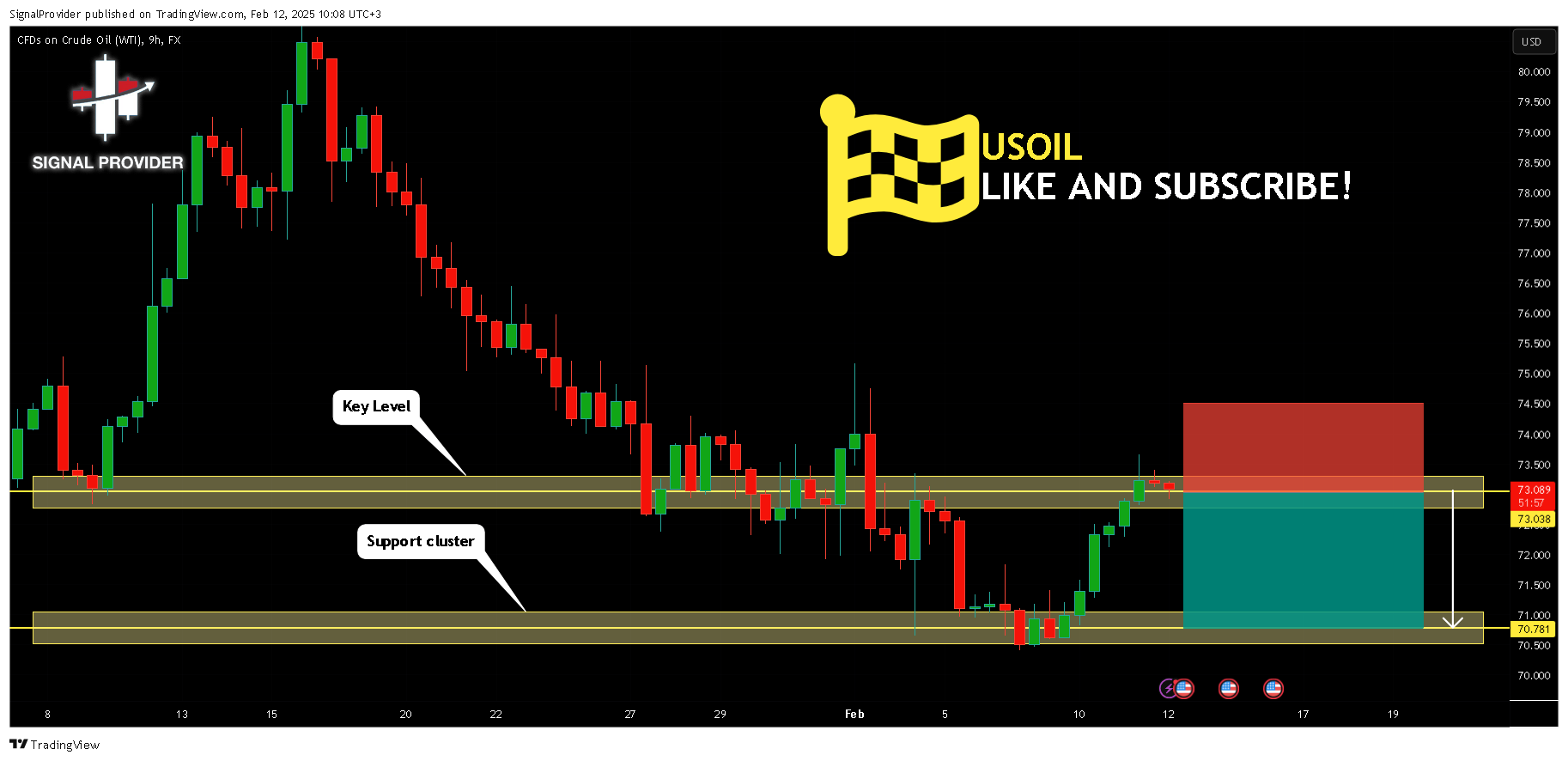FX:USOIL Chart Image by SignalProvider