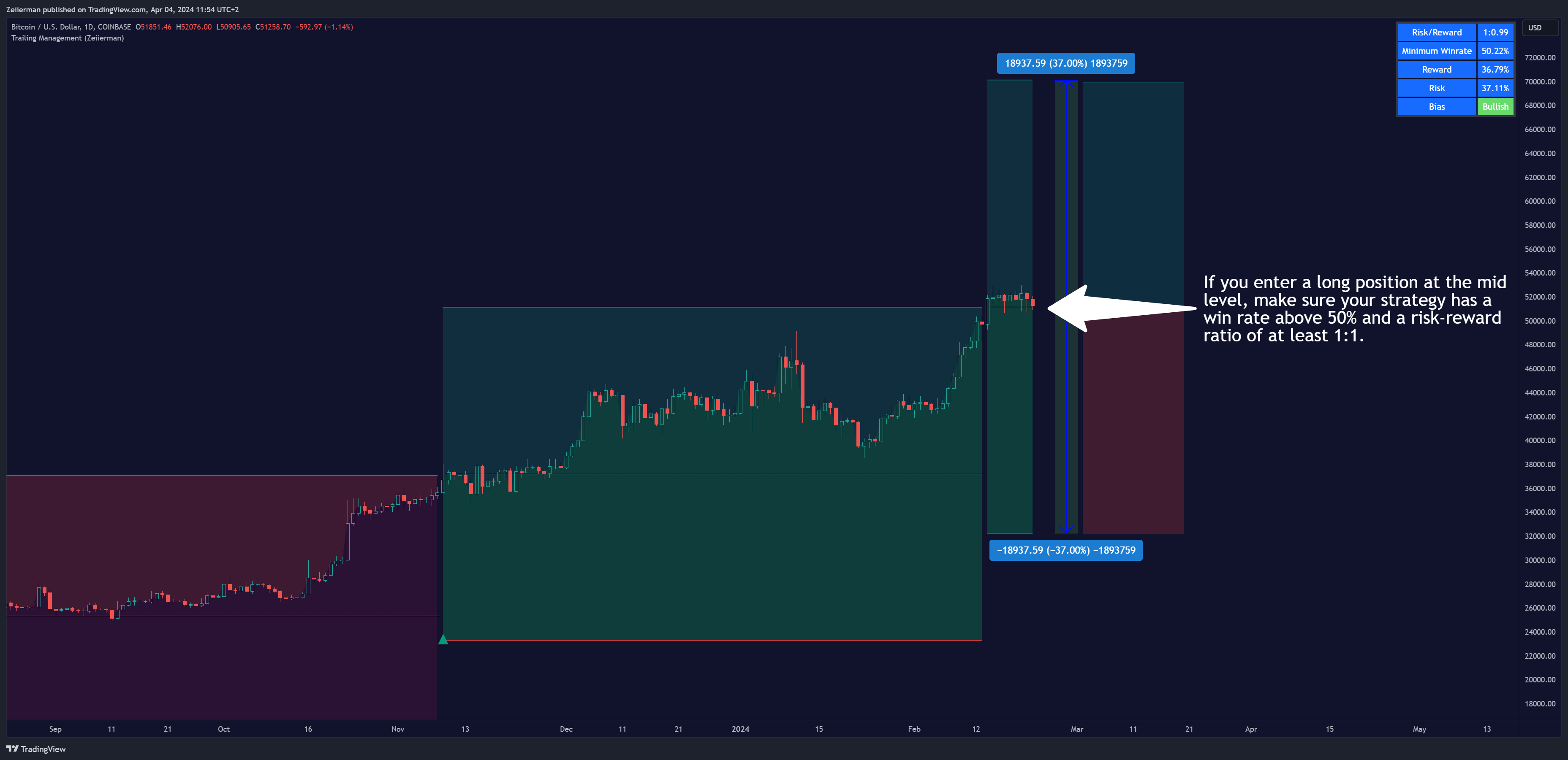 COINBASE:BTCUSD Chart Image by Zeiierman