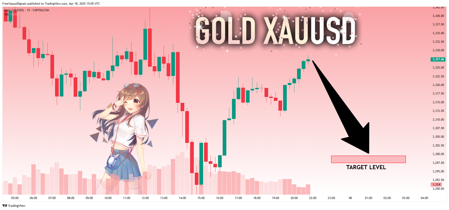 CAPITALCOM:GOLD Chart Image by FreeXauusdSignals