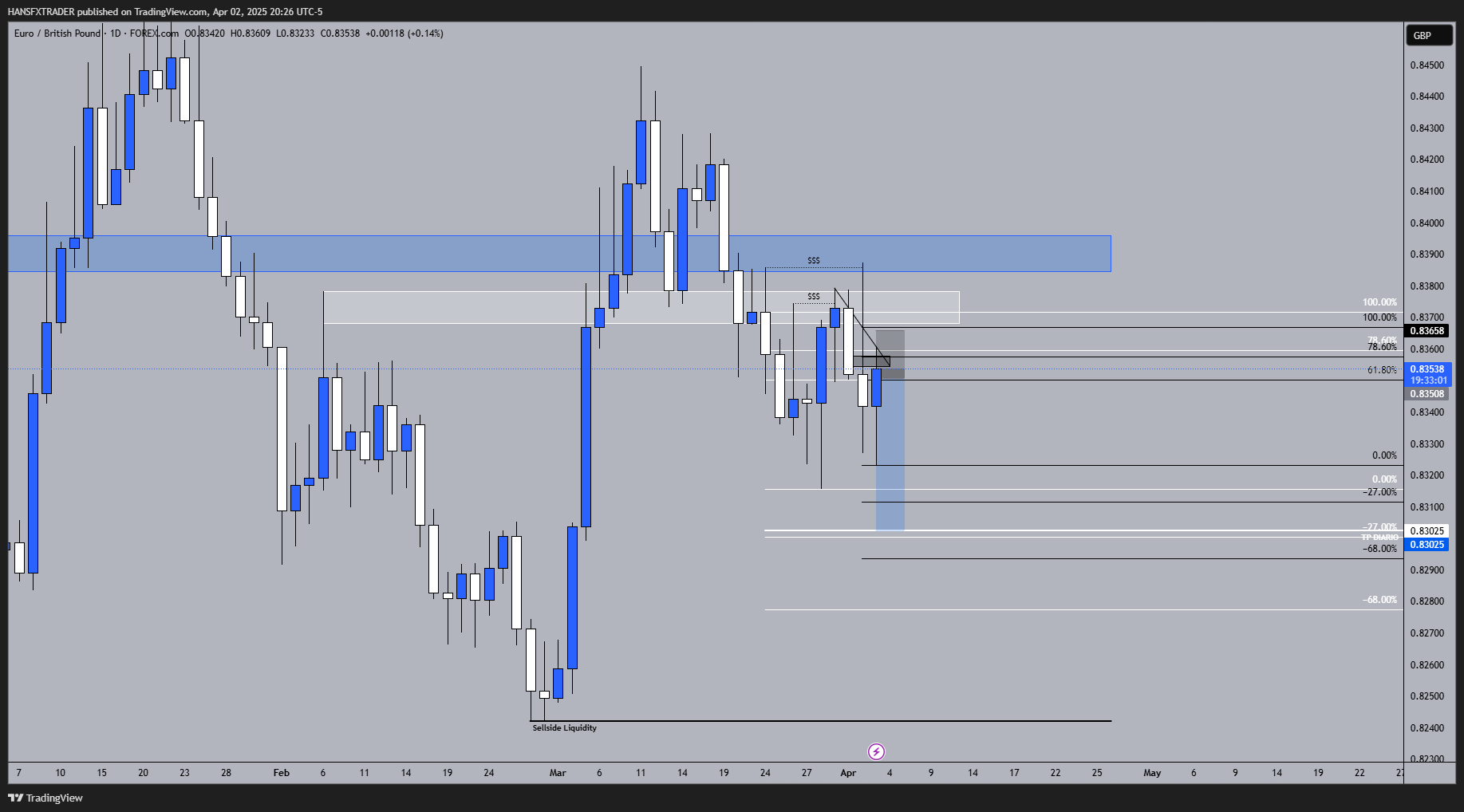 FOREXCOM:EURGBP Chart Image by HANSFXTRADER