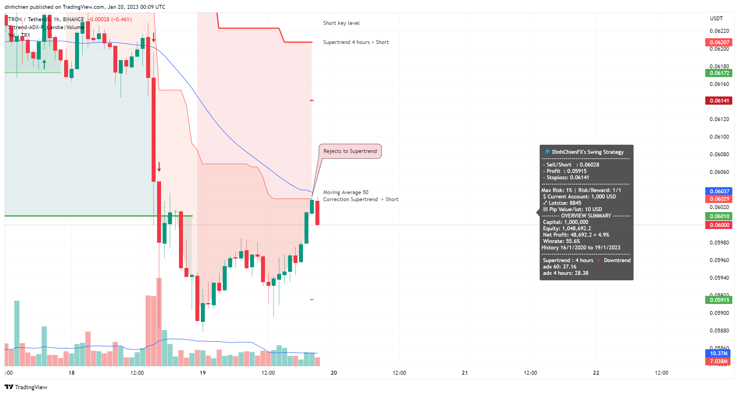 BINANCE:TRXUSDT Chart Image by dinhchien