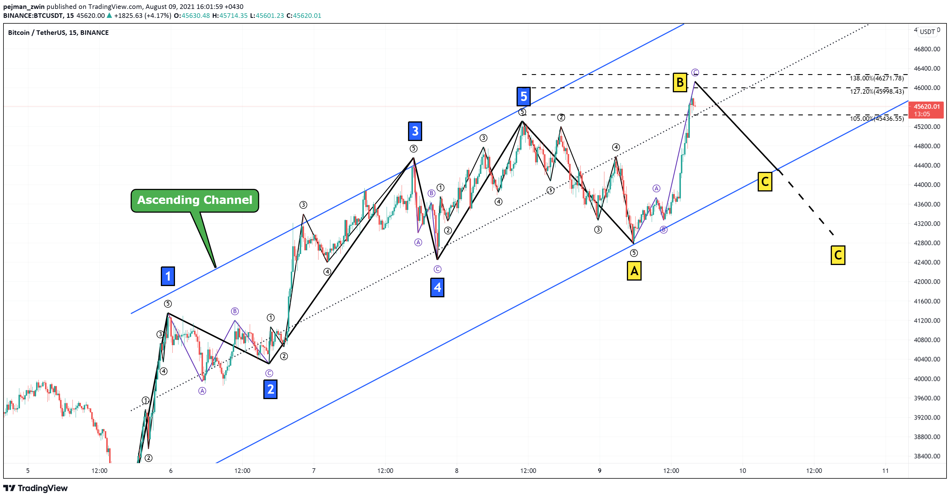  Chart Image