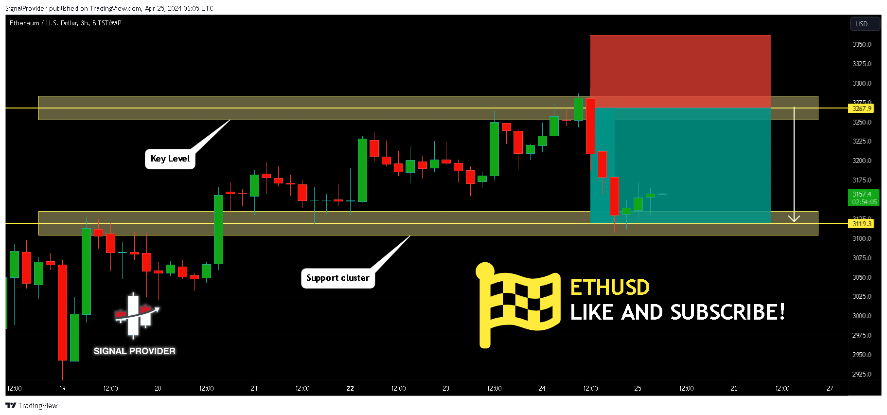 BITSTAMP:ETHUSD Chart Image by SignalProvider