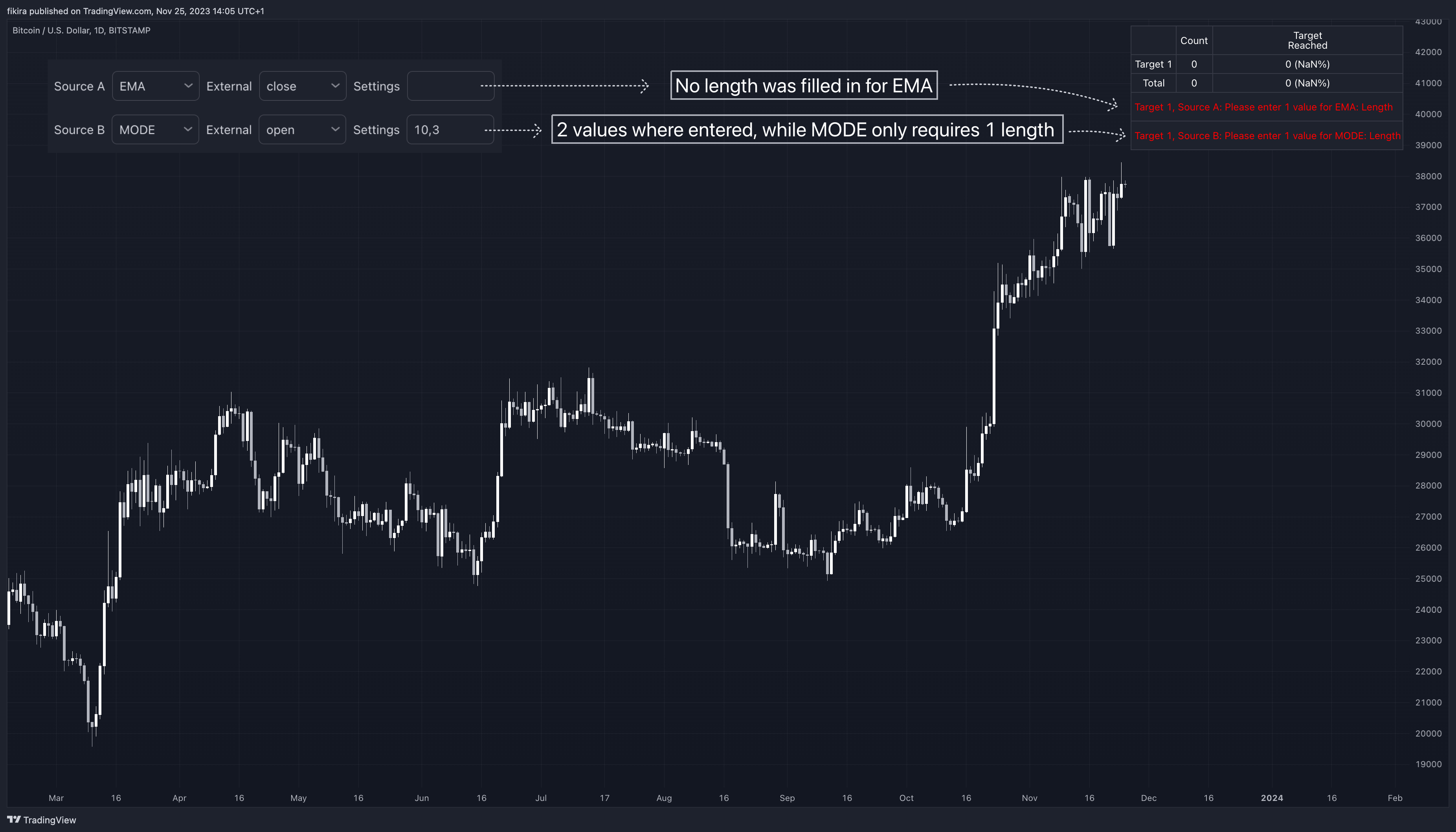 BITSTAMP:BTCUSD Chart Image by fikira