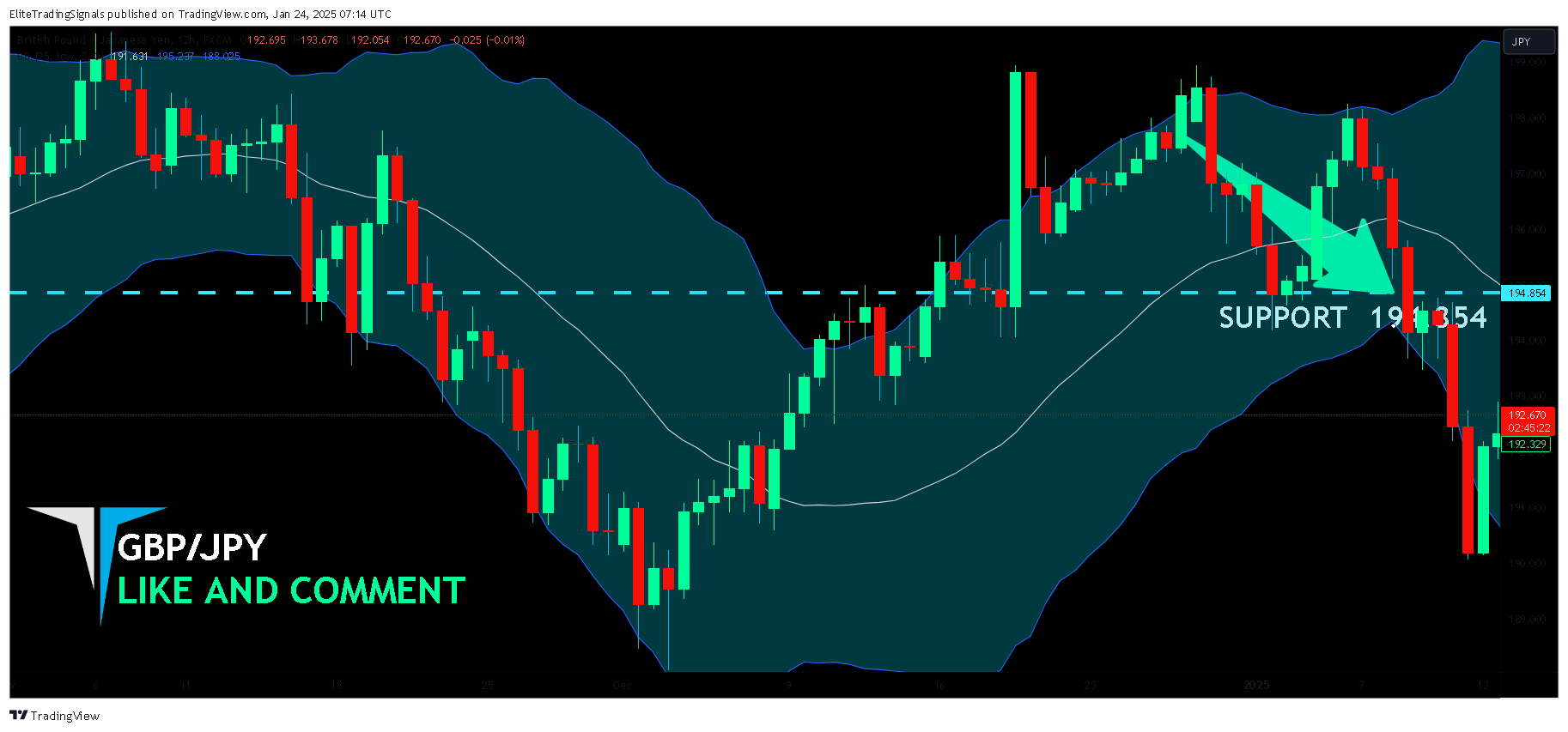 FX:GBPJPY Chart Image by EliteTradingSignals