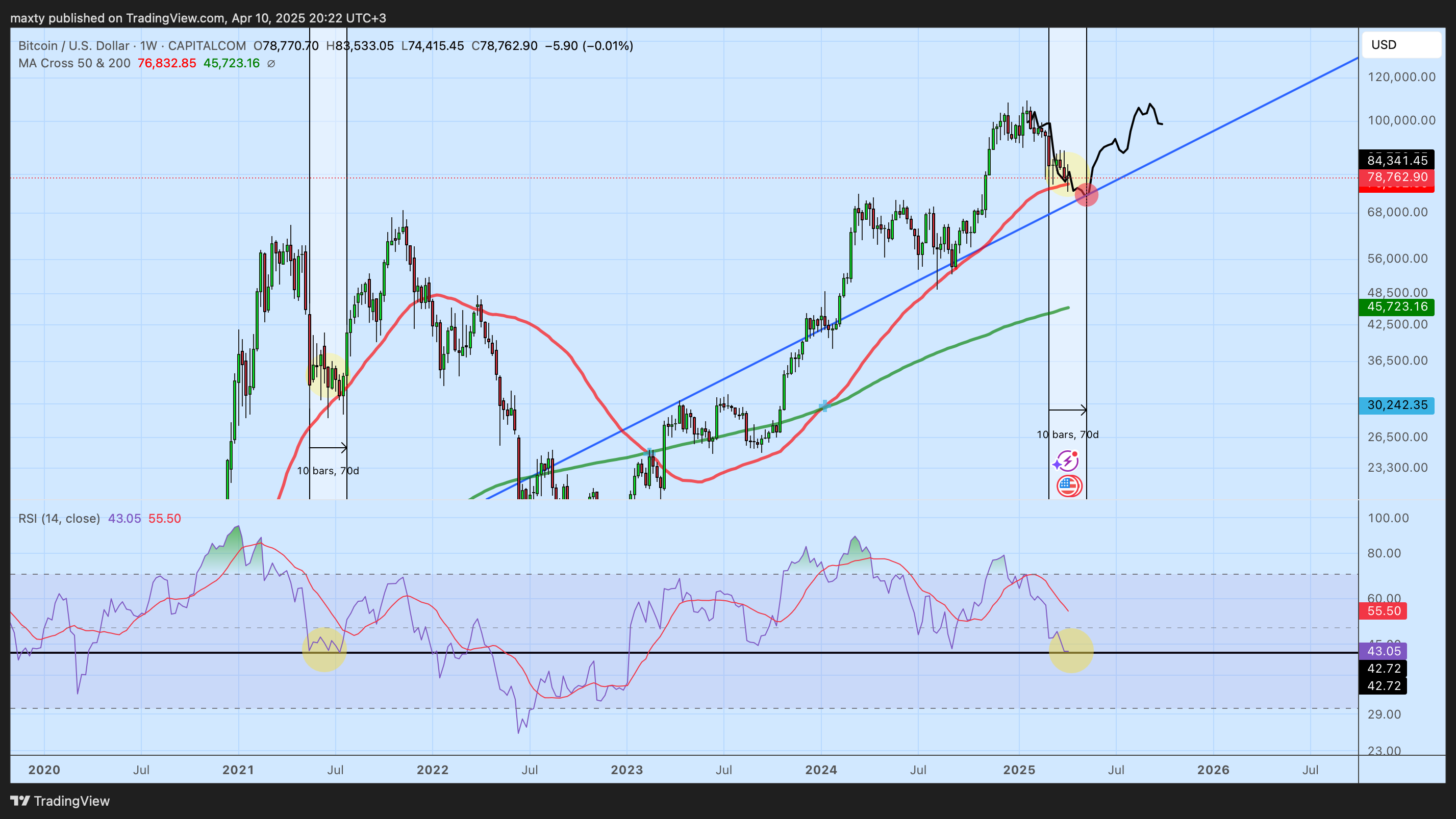 CAPITALCOM:BTCUSD Chart Image by maxty