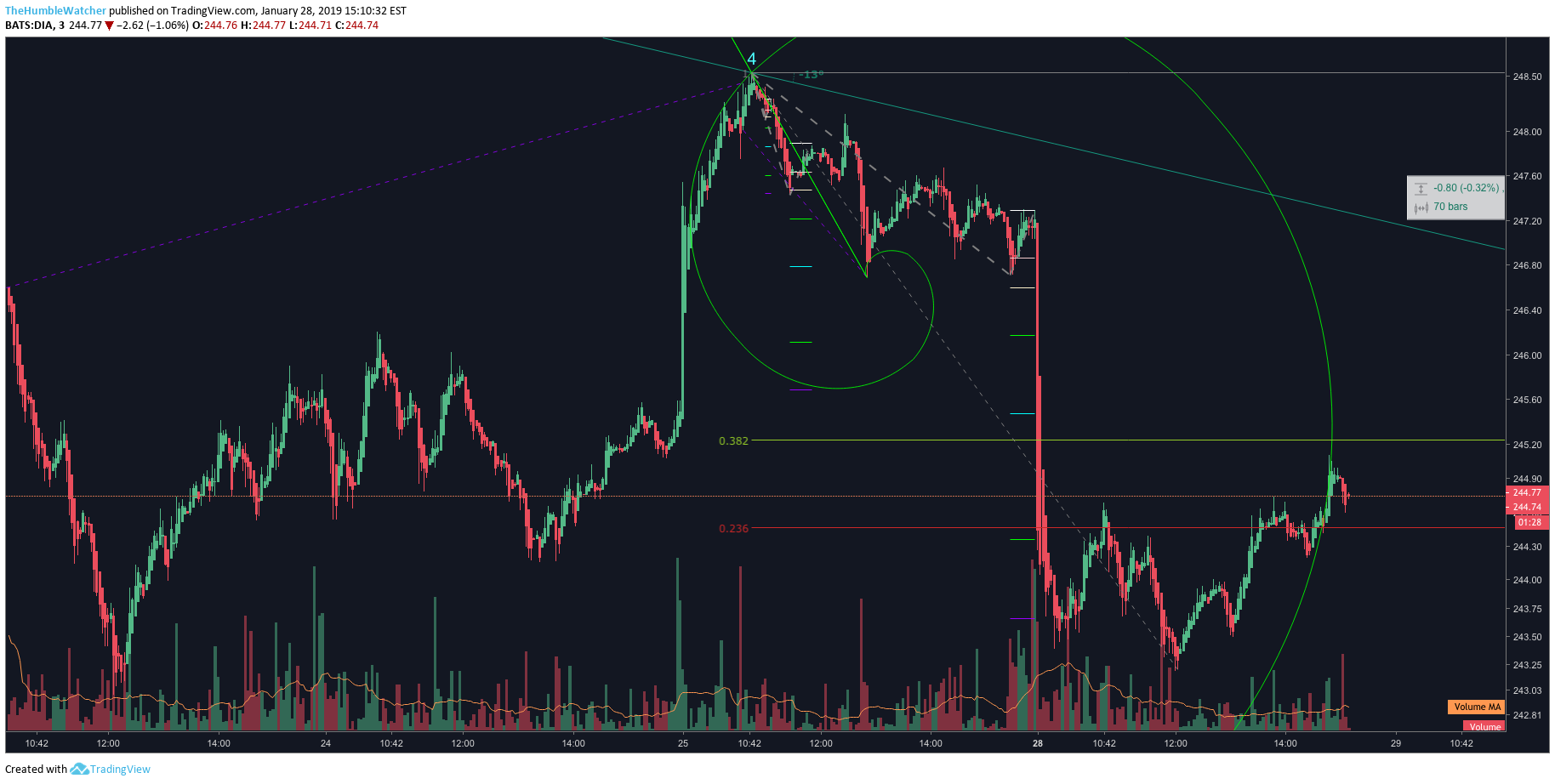  Chart Image