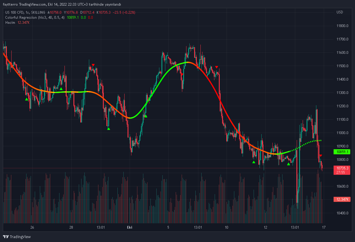 SKILLING:NASDAQ Chart Image by faytterro