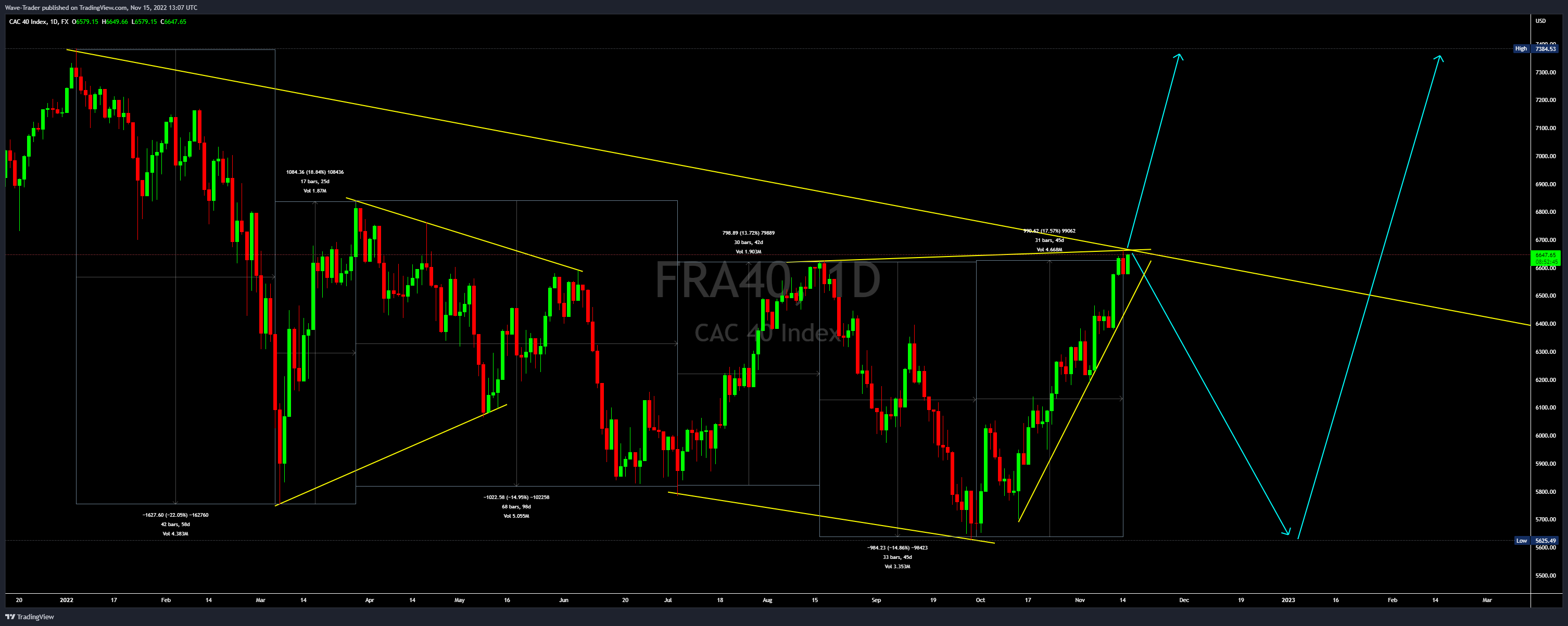 FX:FRA40 Chart Image by Wave-Trader