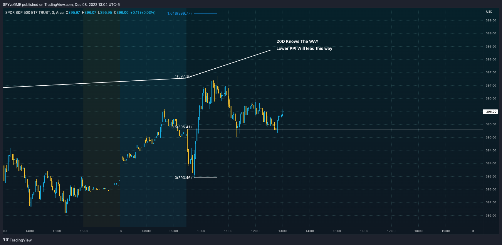AMEX:SPY Chart Image by SPYvsGME