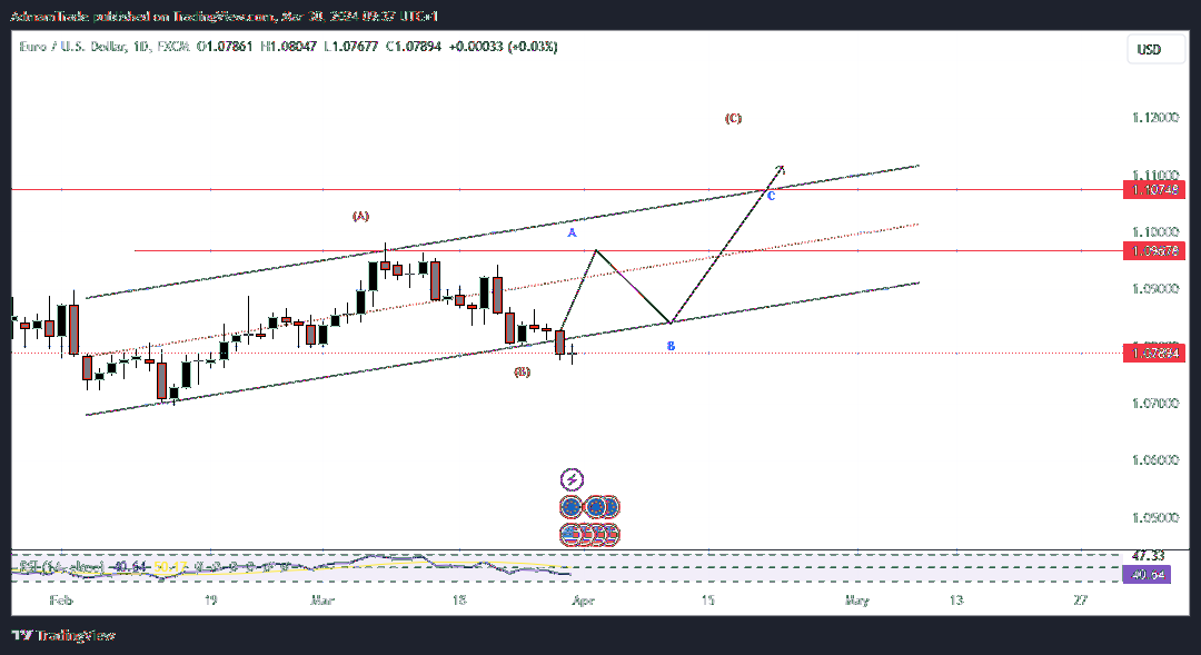FX:EURUSD Chart Image by AdmamTrade
