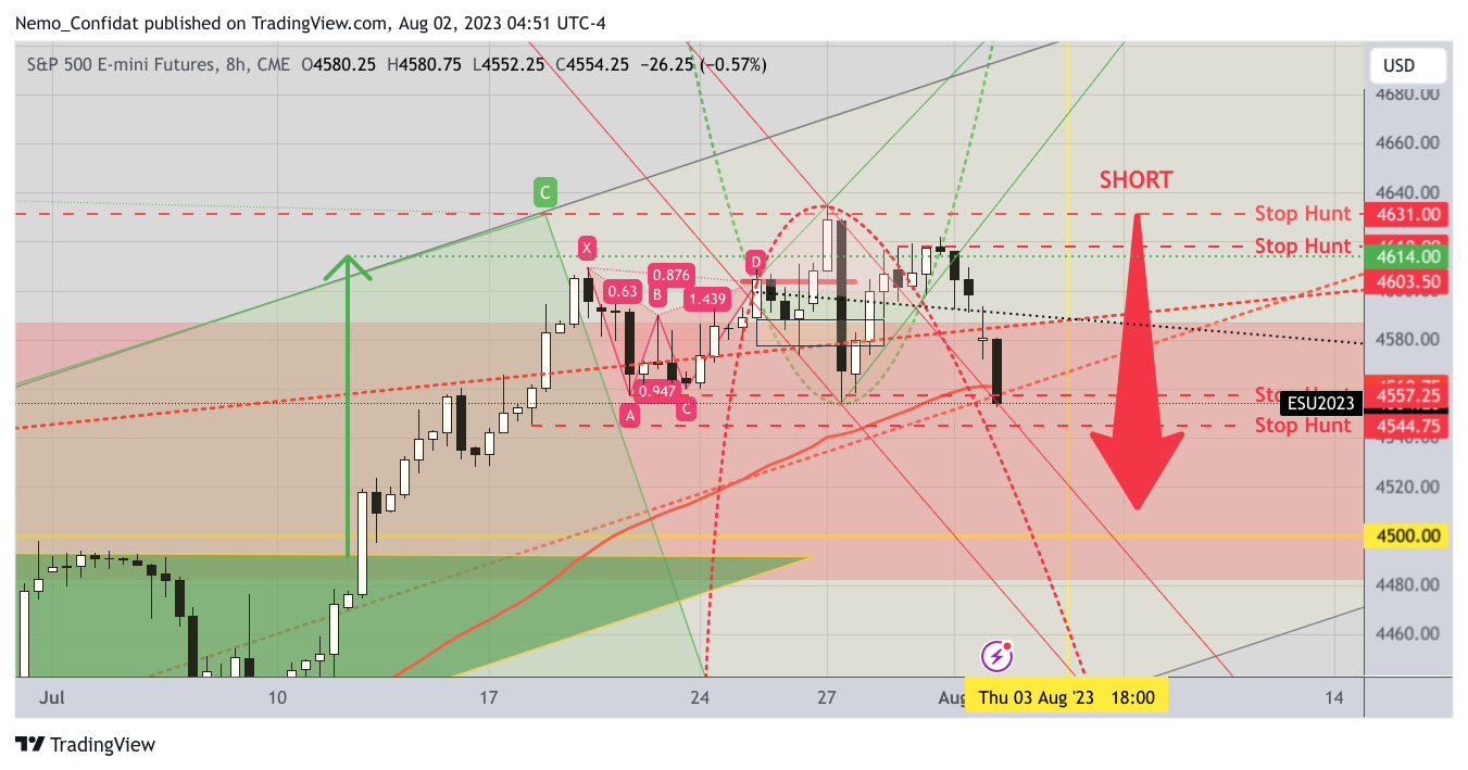 CME_MINI:ES1! Chart Image by Nemo_Confidat