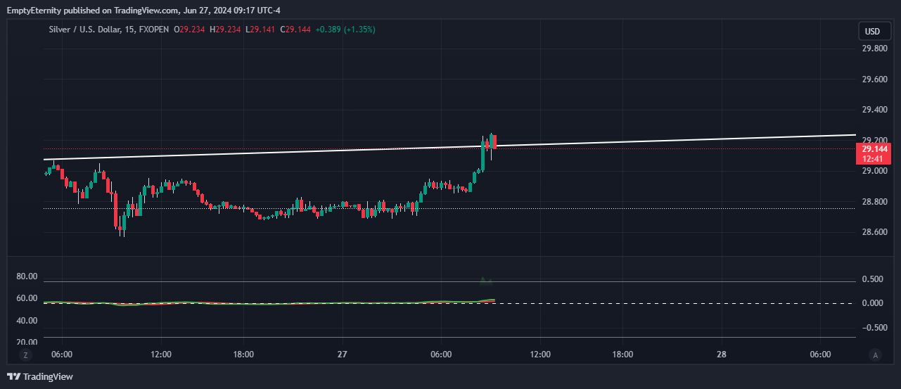 FXOPEN:XAGUSD Chart Image by EmptyEternity