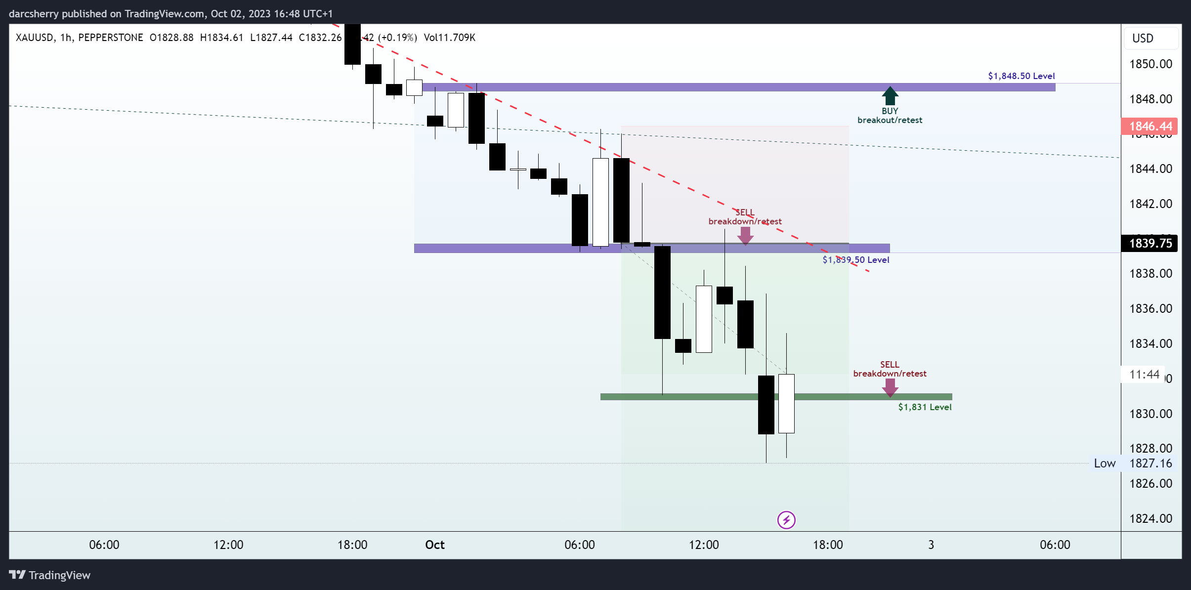 PEPPERSTONE:XAUUSD Chart Image by darcsherry