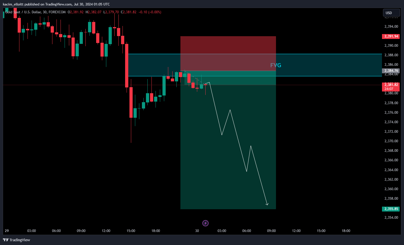 FOREXCOM:XAUUSD Chart Image by kacim_elloitt
