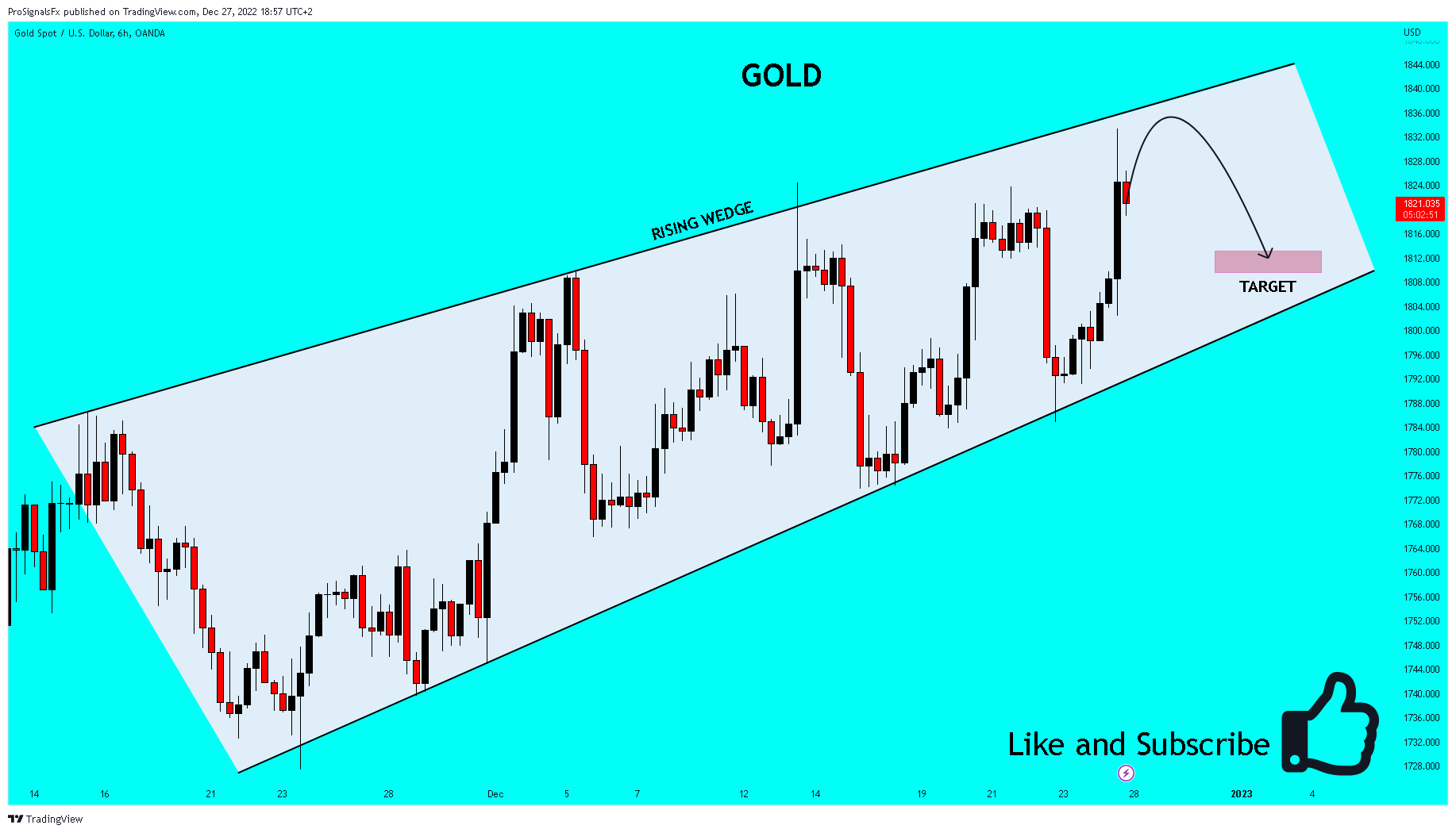 OANDA:XAUUSD Chart Image by ProSignalsFx