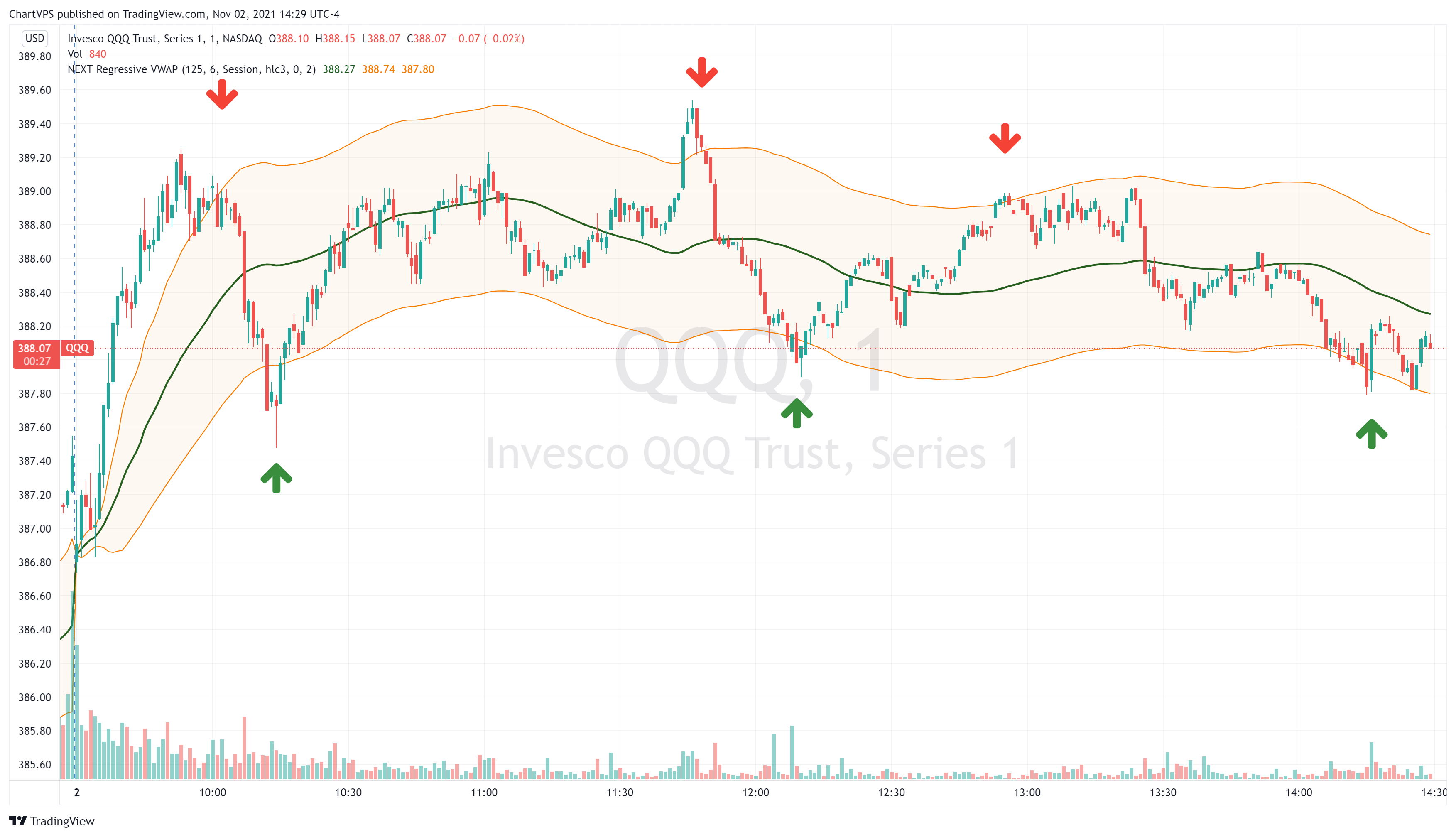 NASDAQ:QQQ Chart Image by ChartVPS