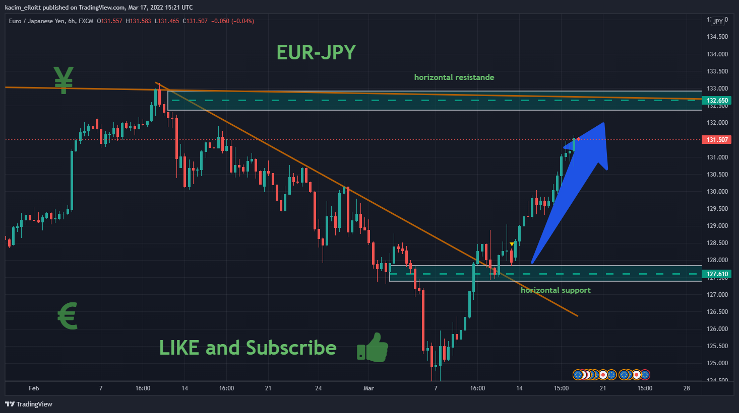 FX:EURJPY Chart Image by kacim_elloitt