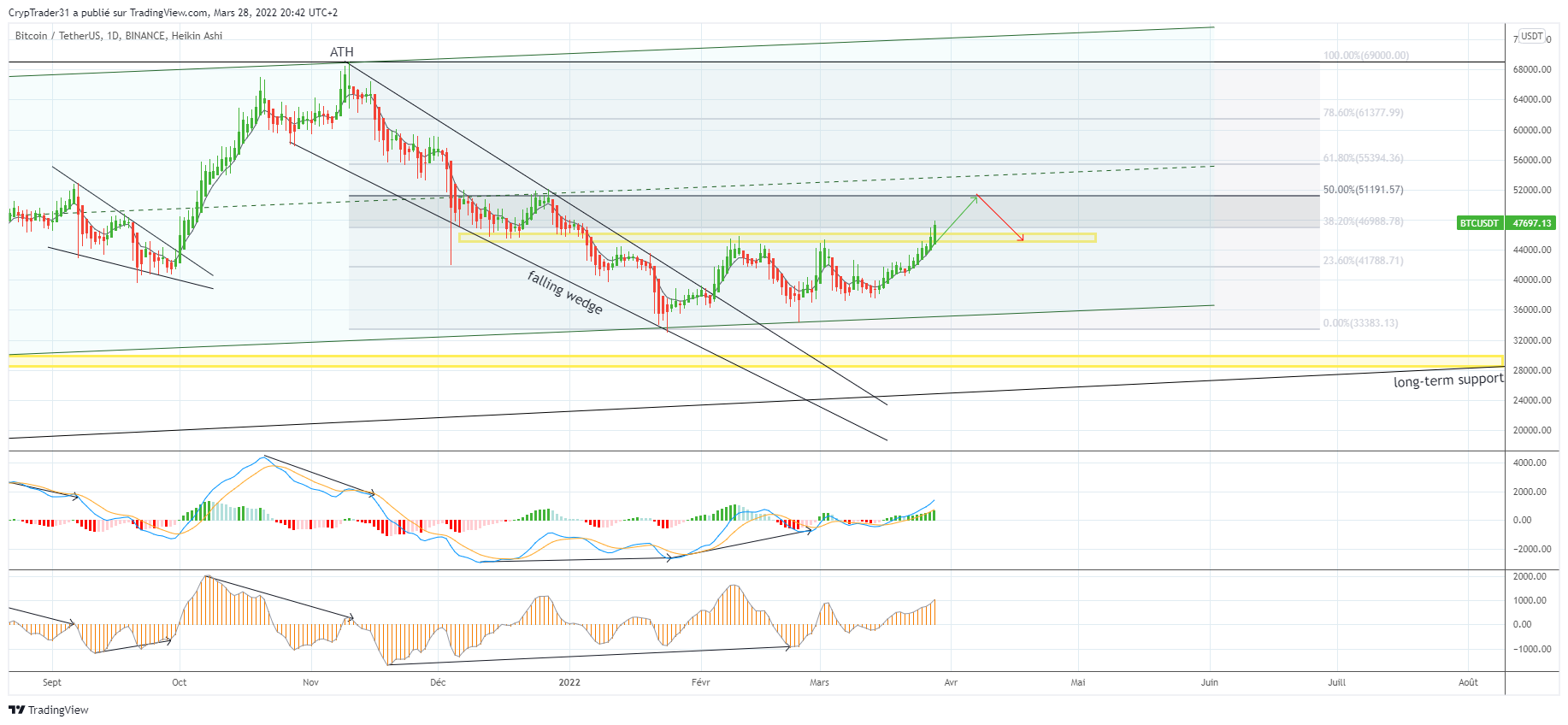BINANCE:BTCUSDT Chart Image by Bitcoin_Weather