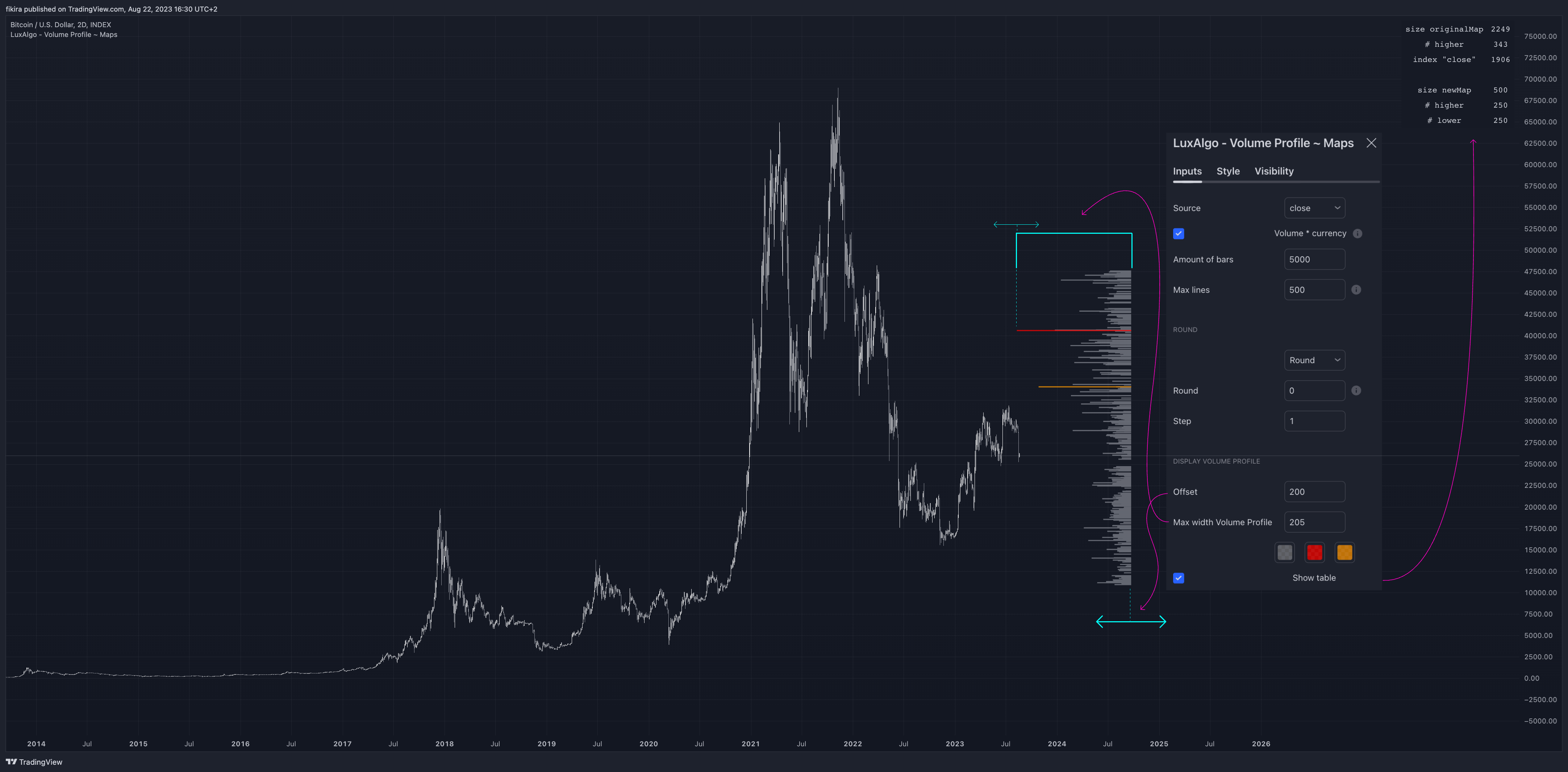 INDEX:BTCUSD Chart Image by fikira