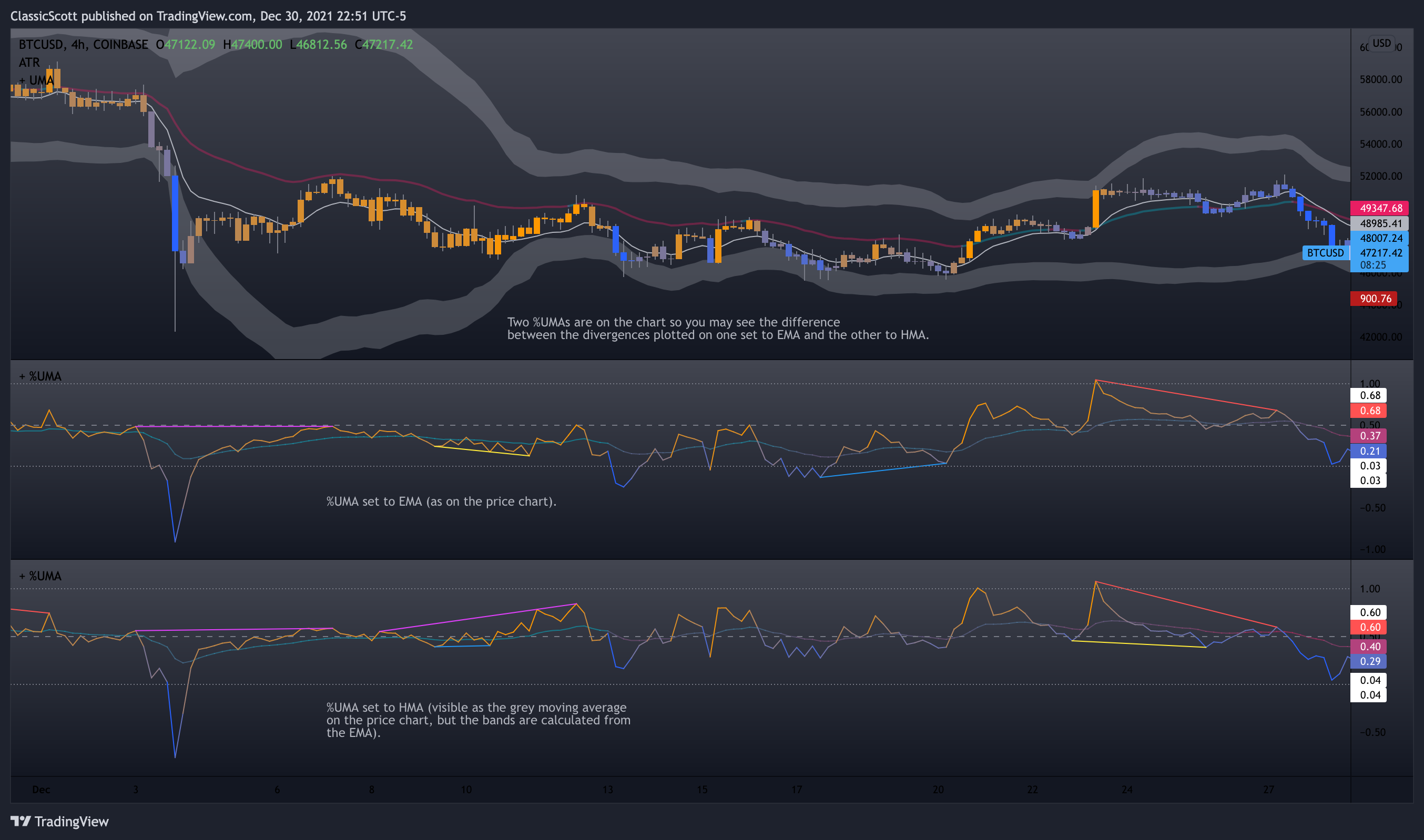 COINBASE:BTCUSD Chart Image by ClassicScott