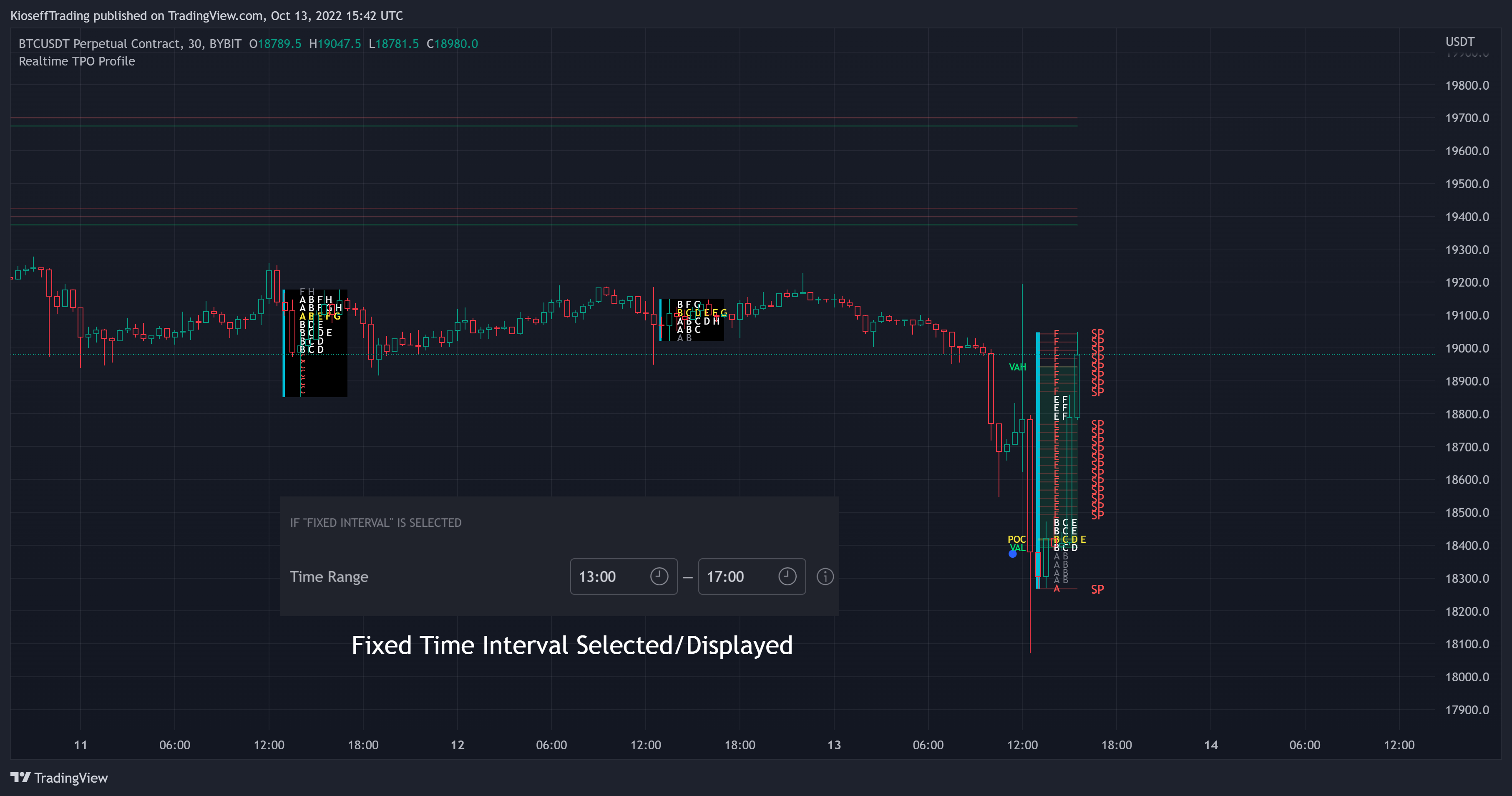 BYBIT:BTCUSDT Chart Image by KioseffTrading