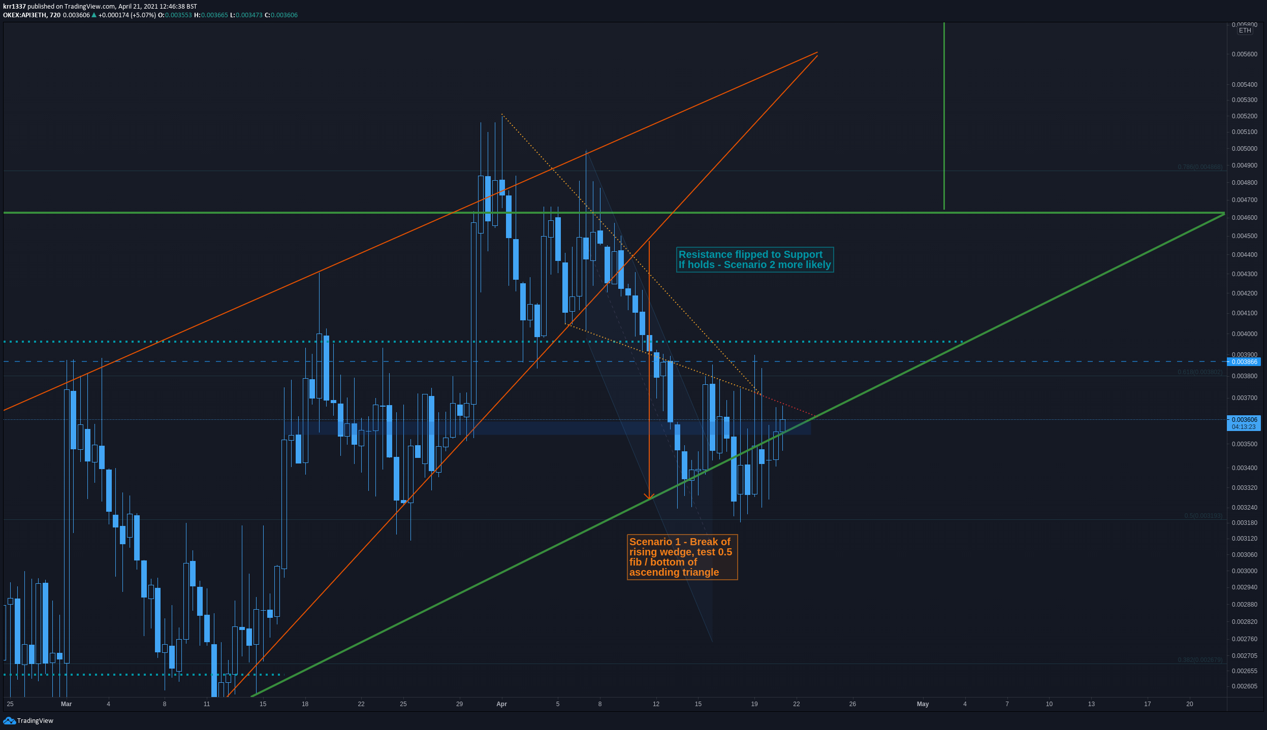  Chart Image