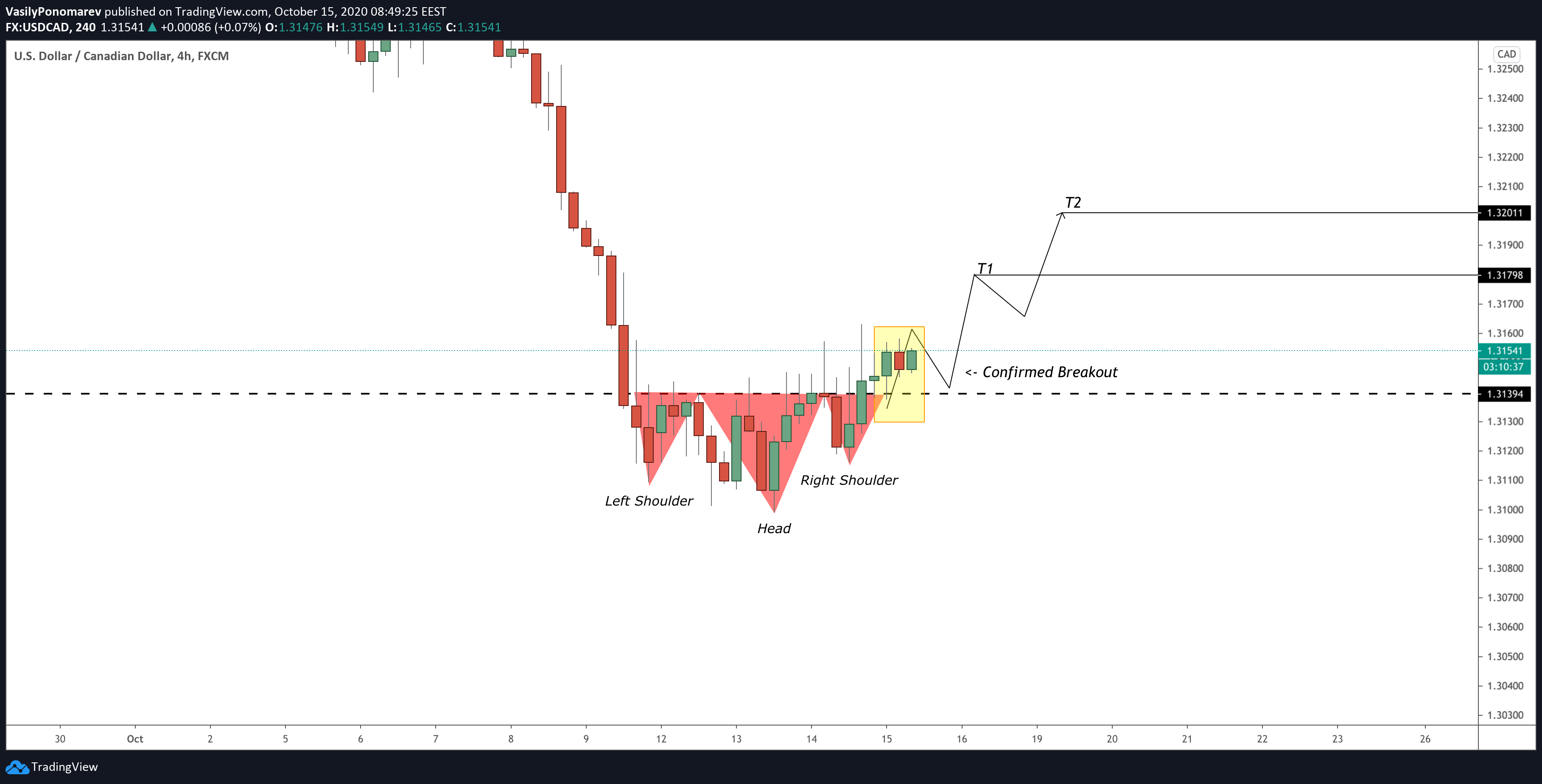  Chart Image