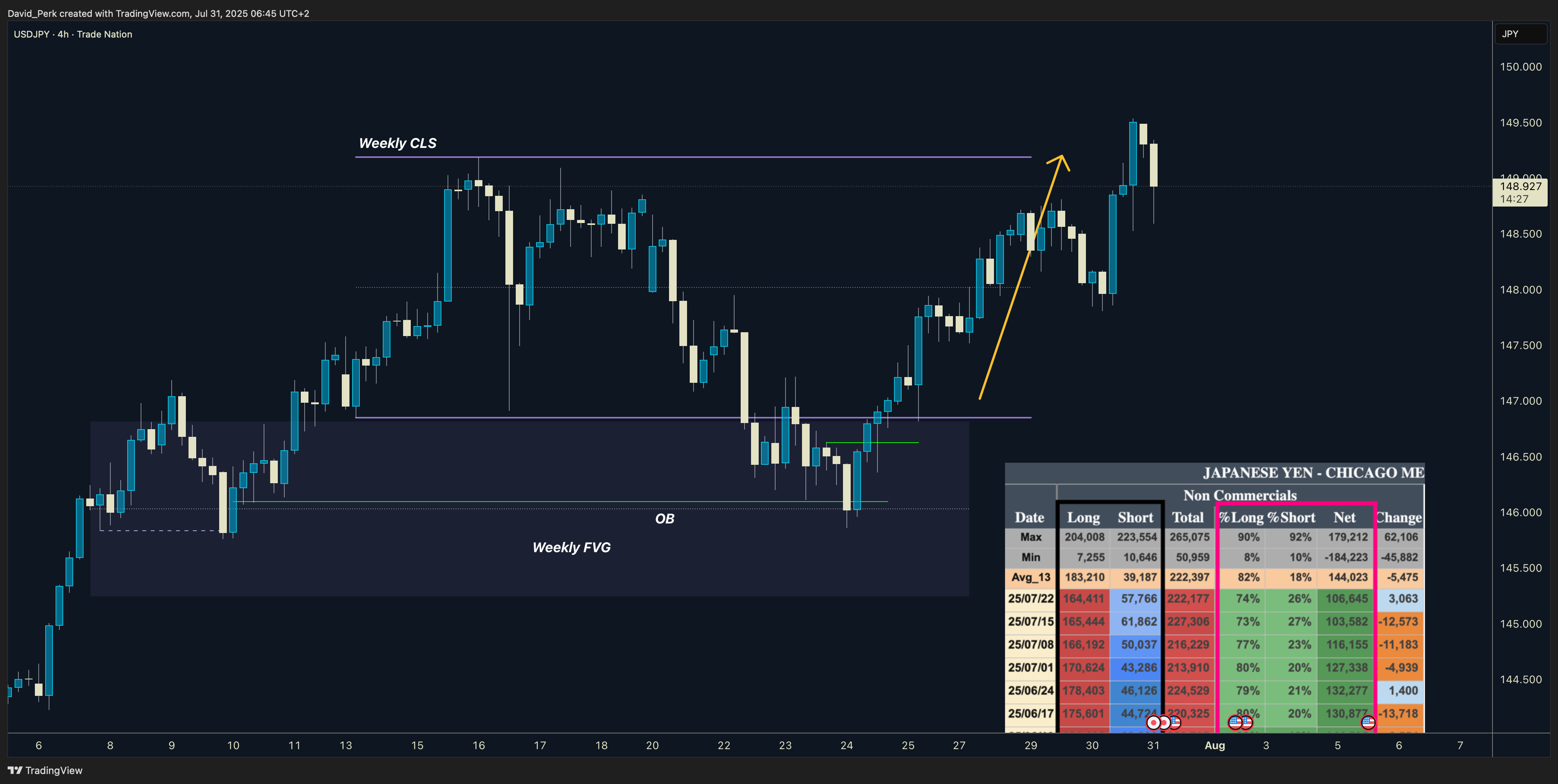 TRADENATION:USDJPY Chart Image by David_Perk