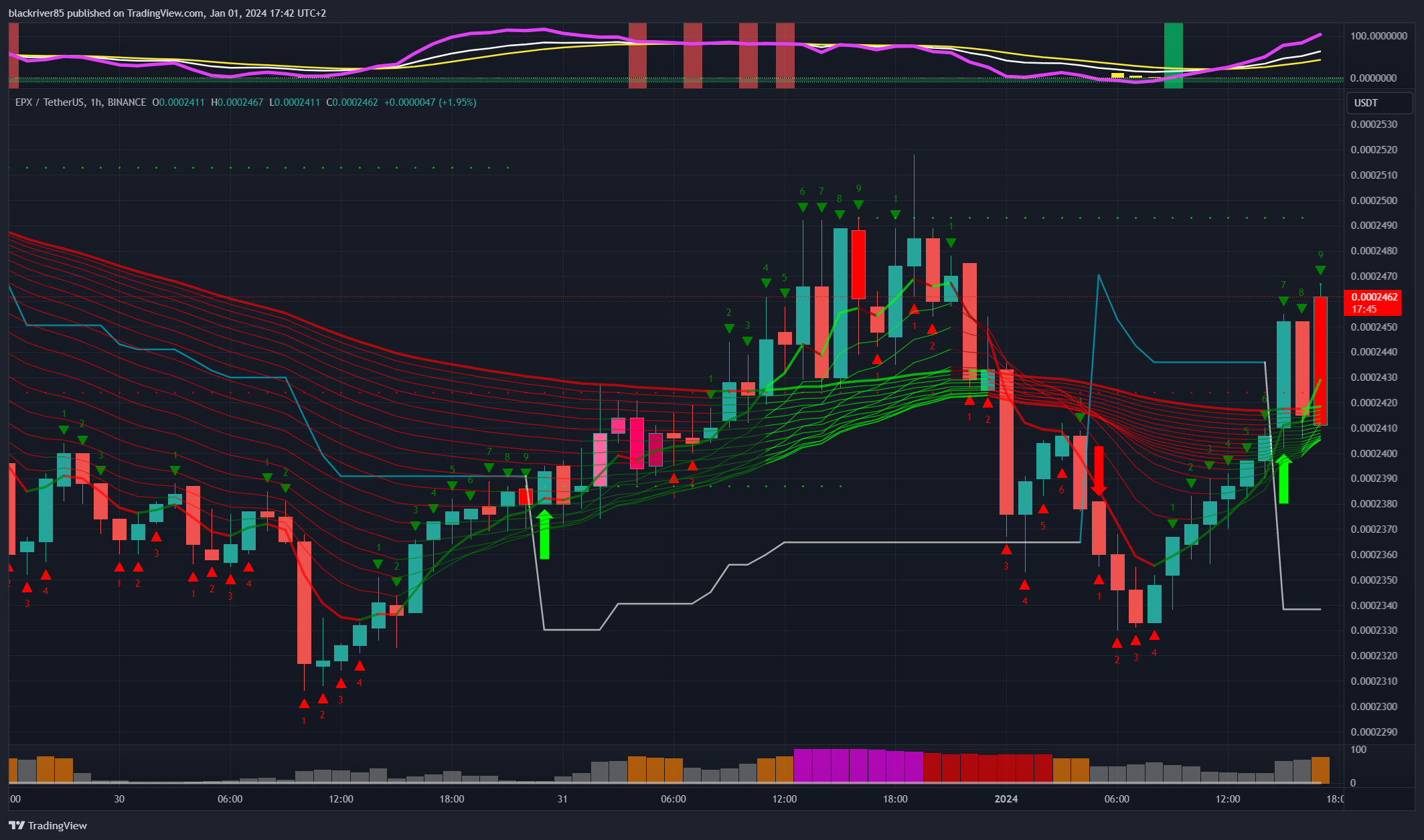 BINANCE:EPXUSDT Chart Image by blackriver85