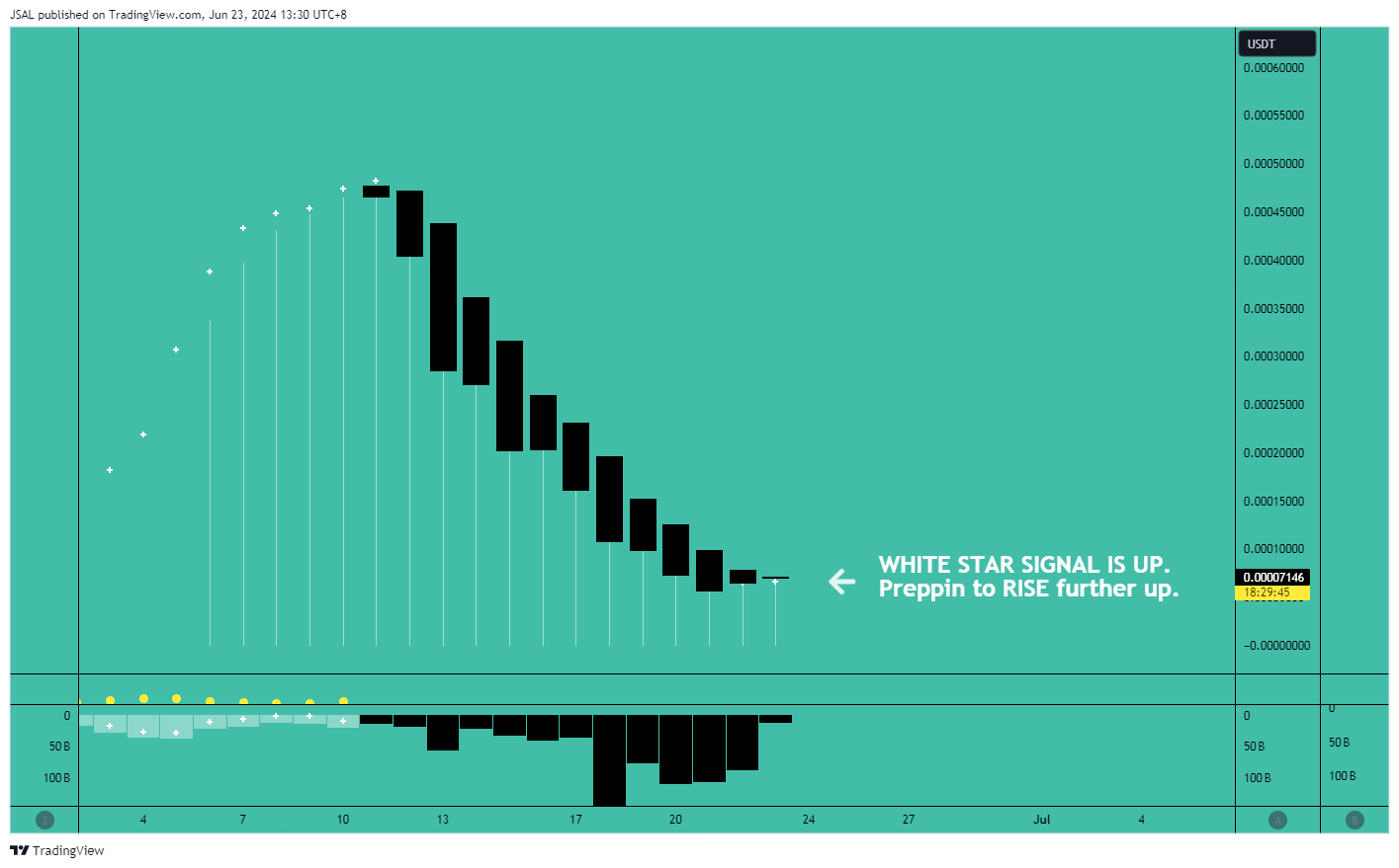 MEXC:BEERUSDT Chart Image by JSAL