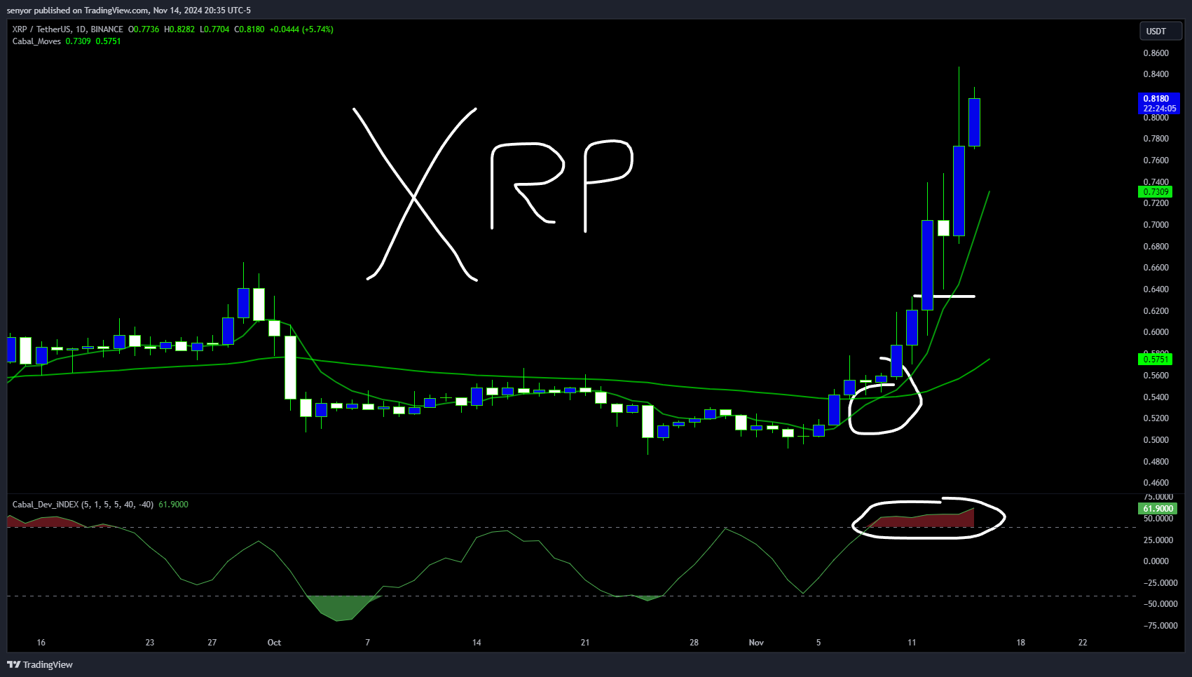 BINANCE:XRPUSDT Chart Image by senyor