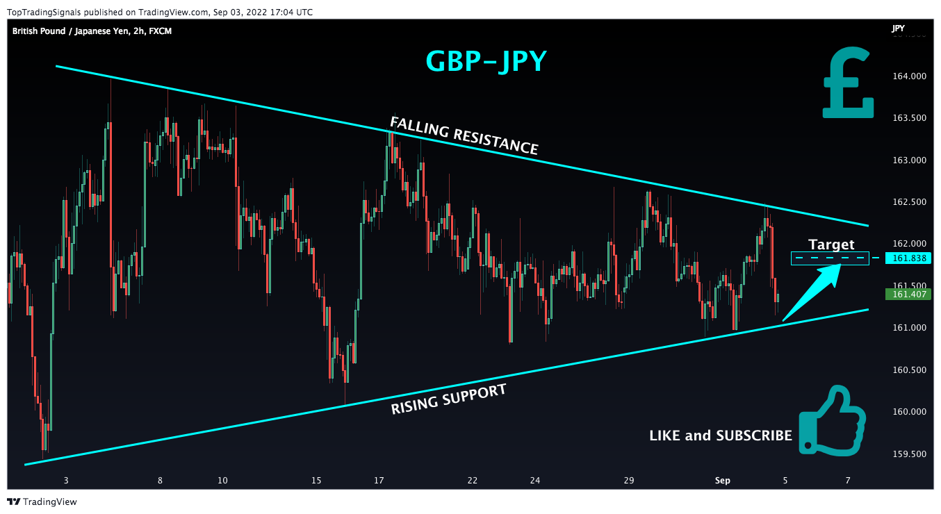 FX:GBPJPY Chart Image by TopTradingSignals