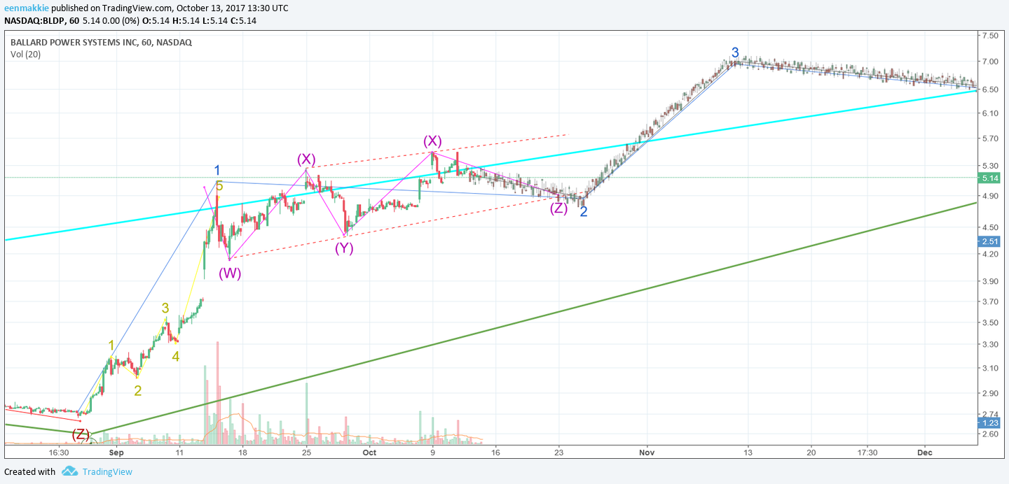  Chart Image