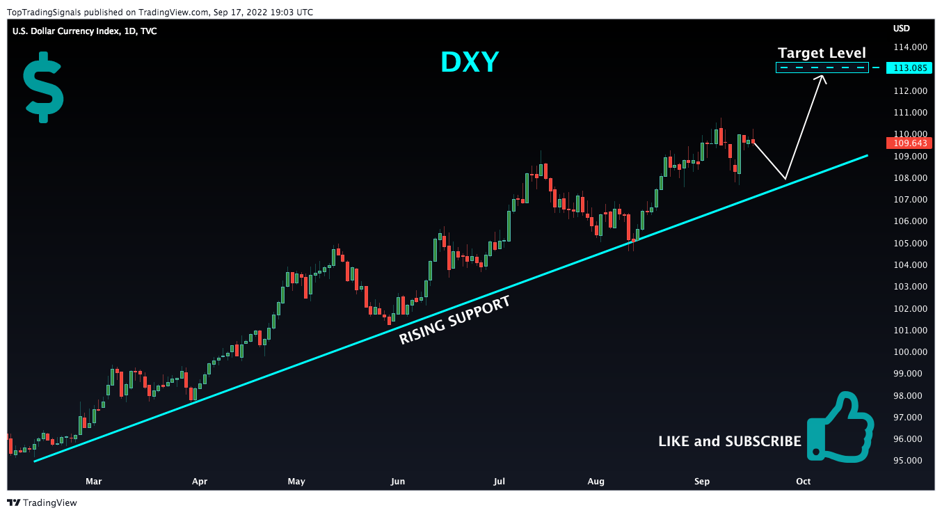 TVC:DXY Chart Image by TopTradingSignals