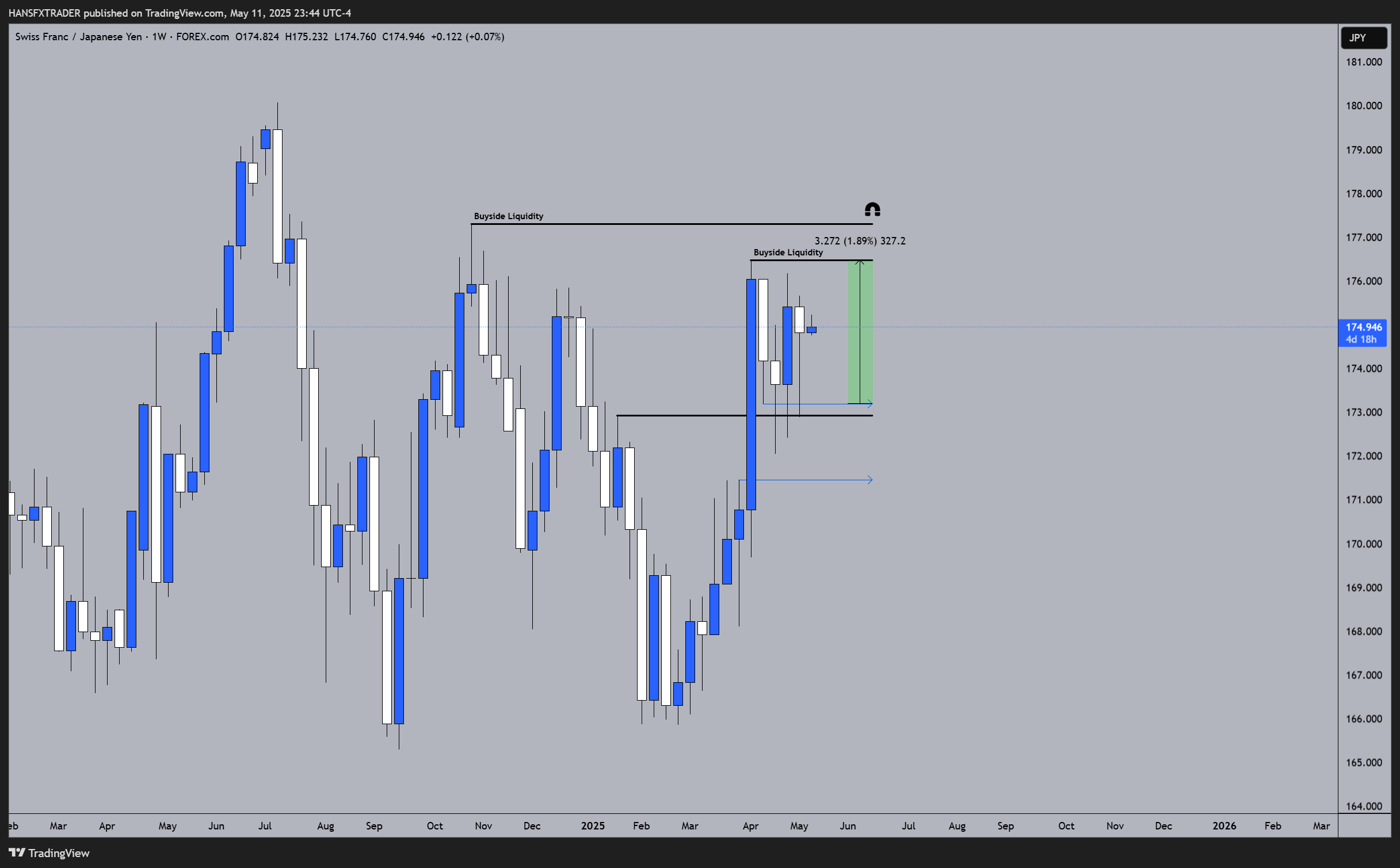 FOREXCOM:CHFJPY Chart Image by HANSFXTRADER