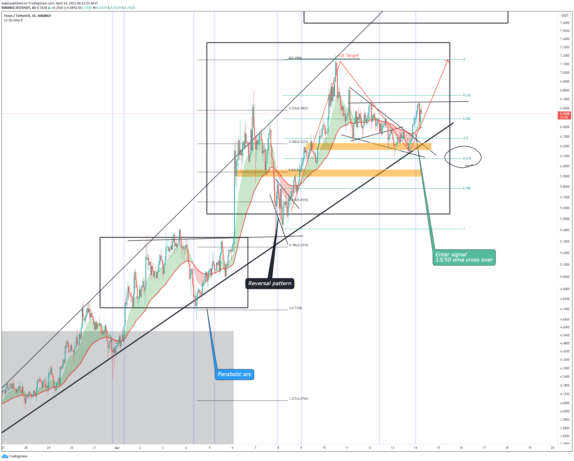  Chart Image