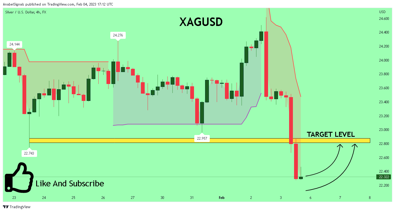 FX:XAGUSD Chart Image by AnabelSignals