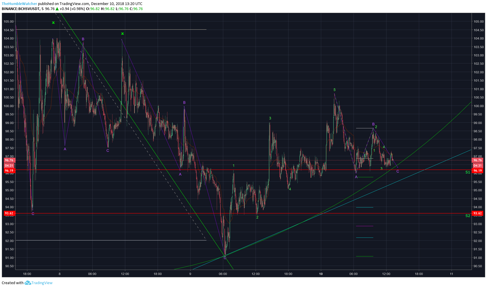  Chart Image