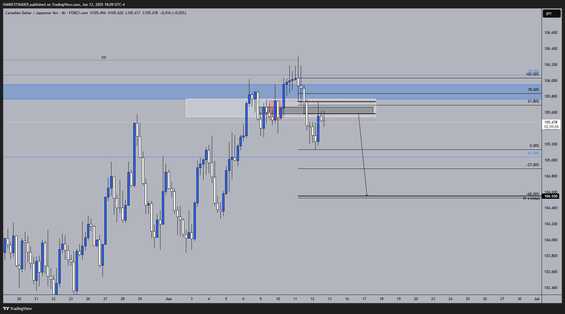 FOREXCOM:CADJPY Chart Image by HANSFXTRADER