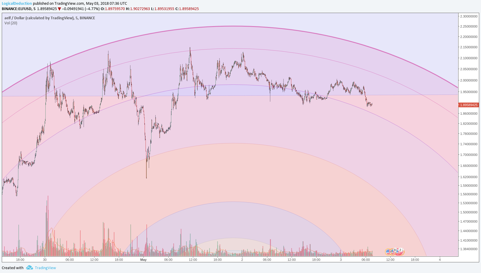  Chart Image