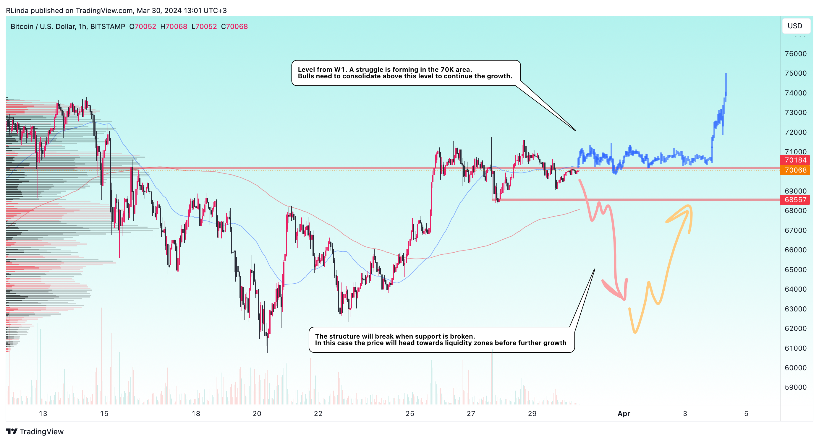 BITSTAMP:BTCUSD Chart Image by RLinda