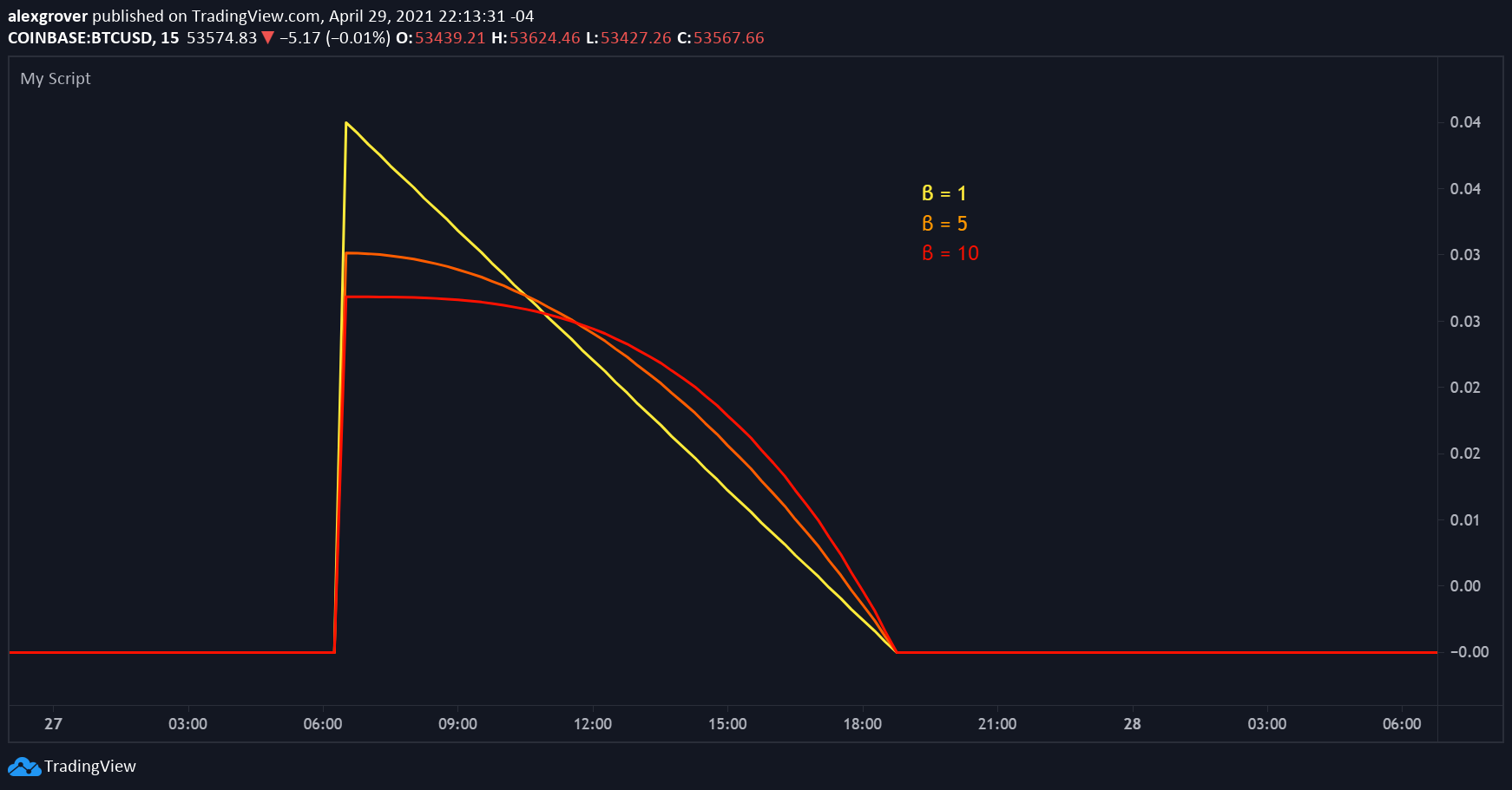  Chart Image
