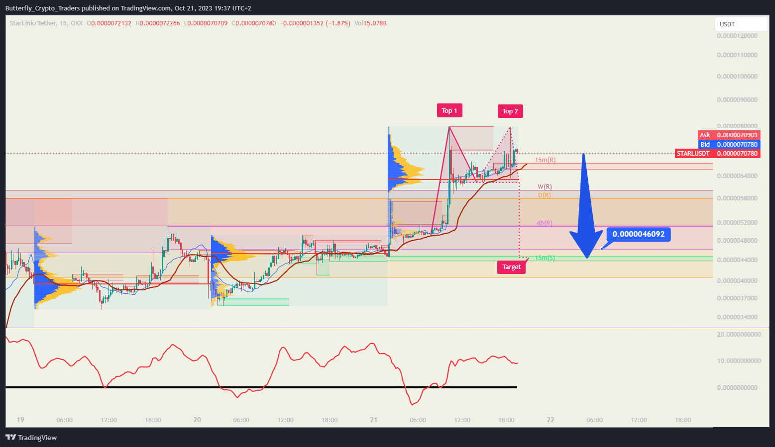 OKX:STARLUSDT Chart Image by Butterfly_Crypto_Traders