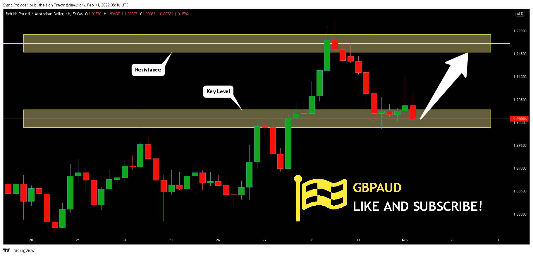 FX:GBPAUD Chart Image by SignalProvider