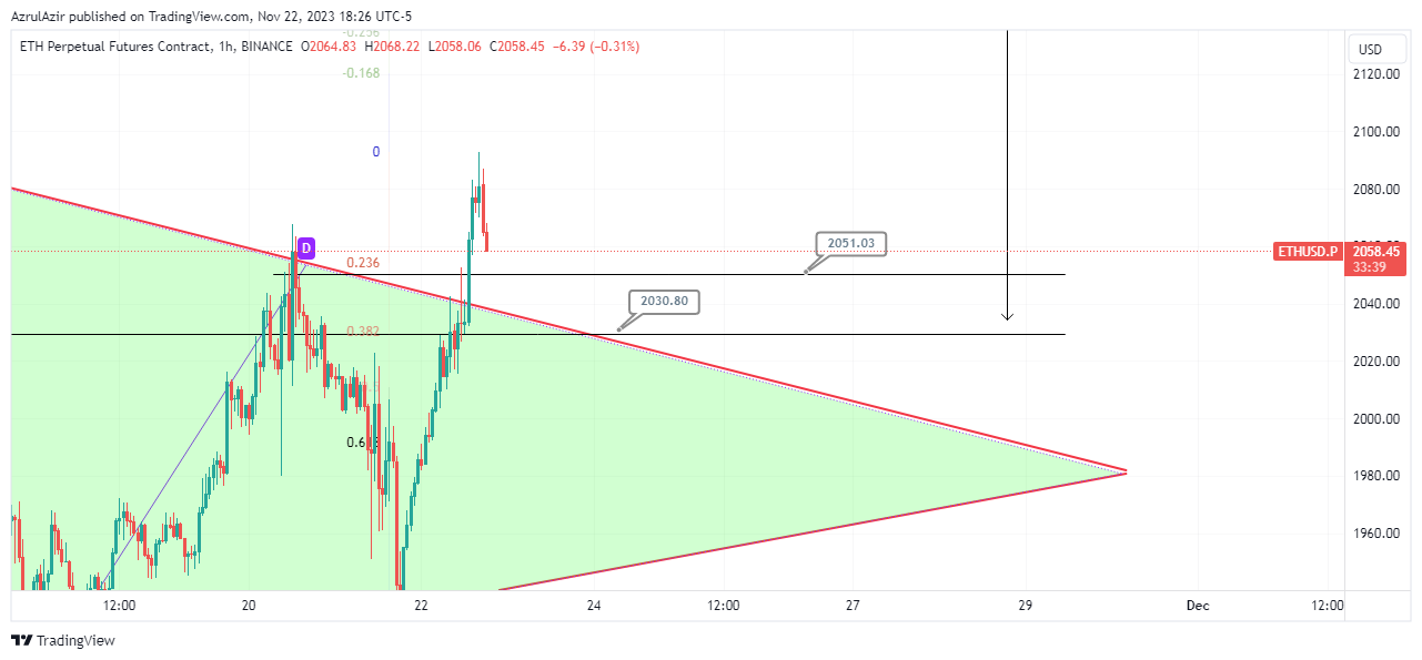 BINANCE:ETHUSD.P Chart Image by AzrulAzir