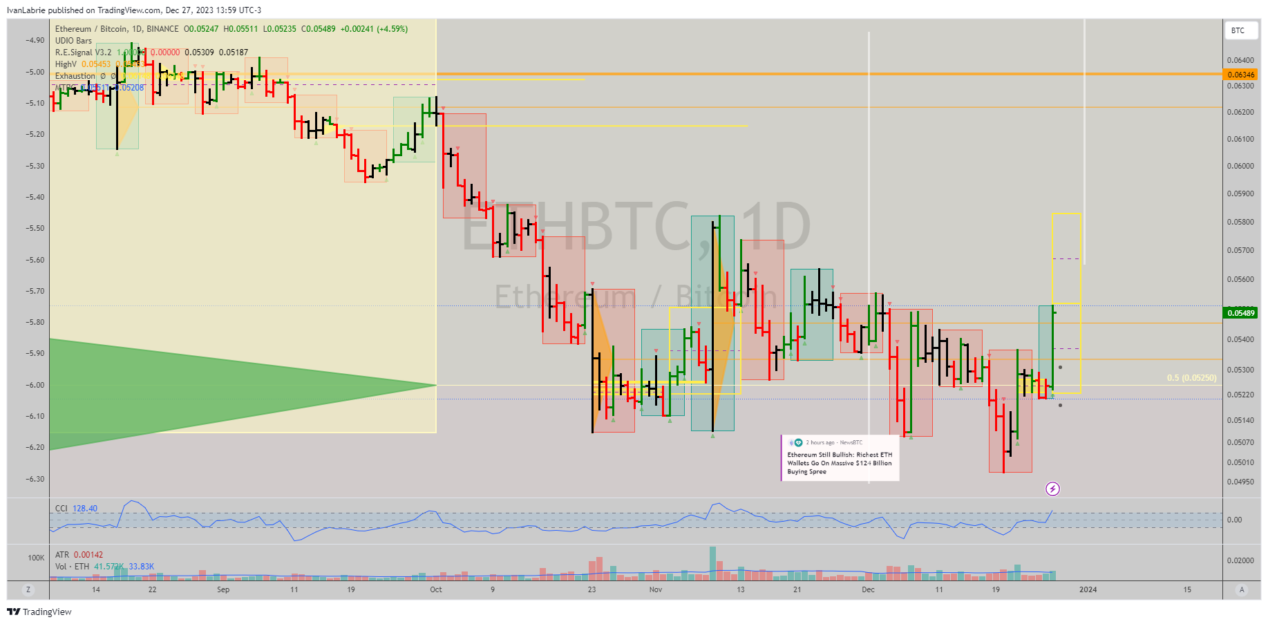 BINANCE:ETHBTC Chart Image by IvanLabrie