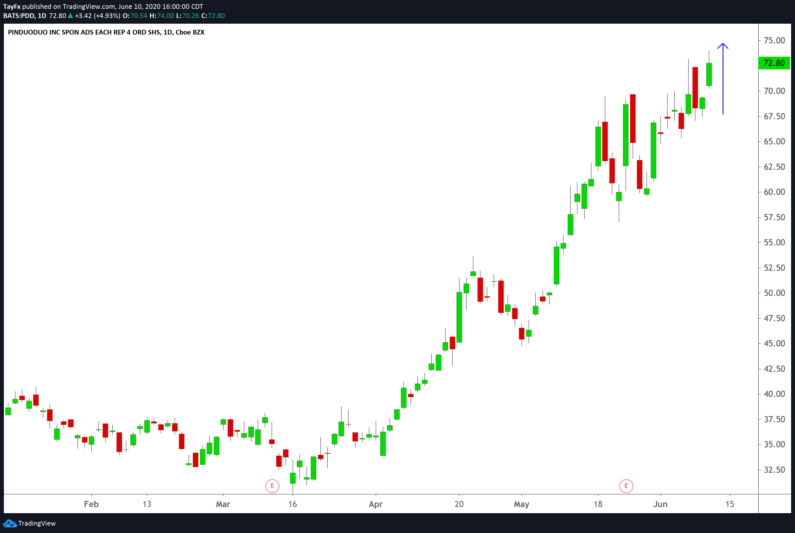  Chart Image