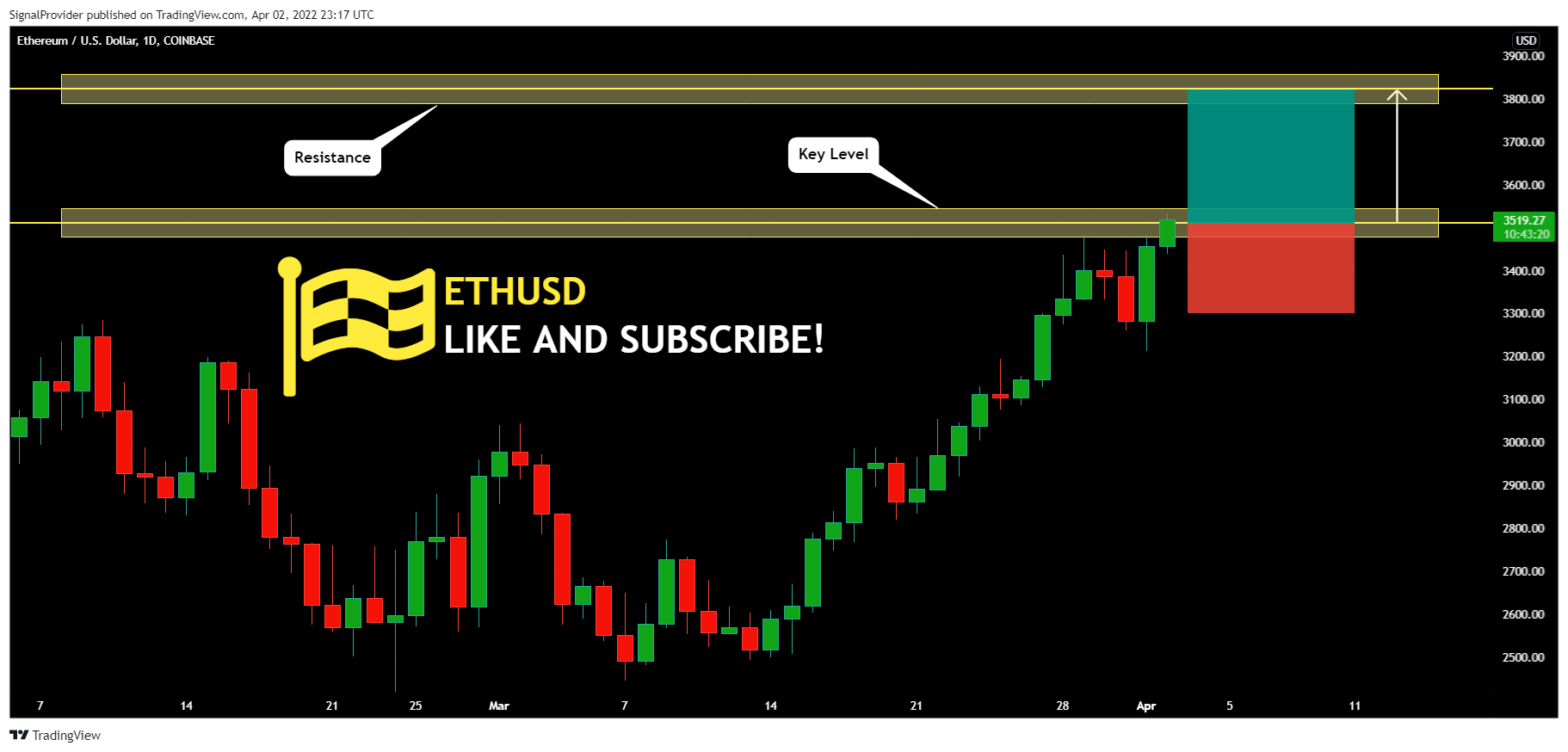 COINBASE:ETHUSD Chart Image by SignalProvider
