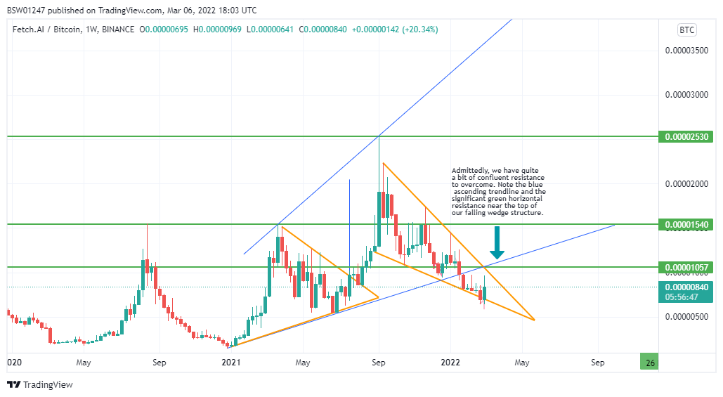 BINANCE:FETBTC Chart Image by BSW01247